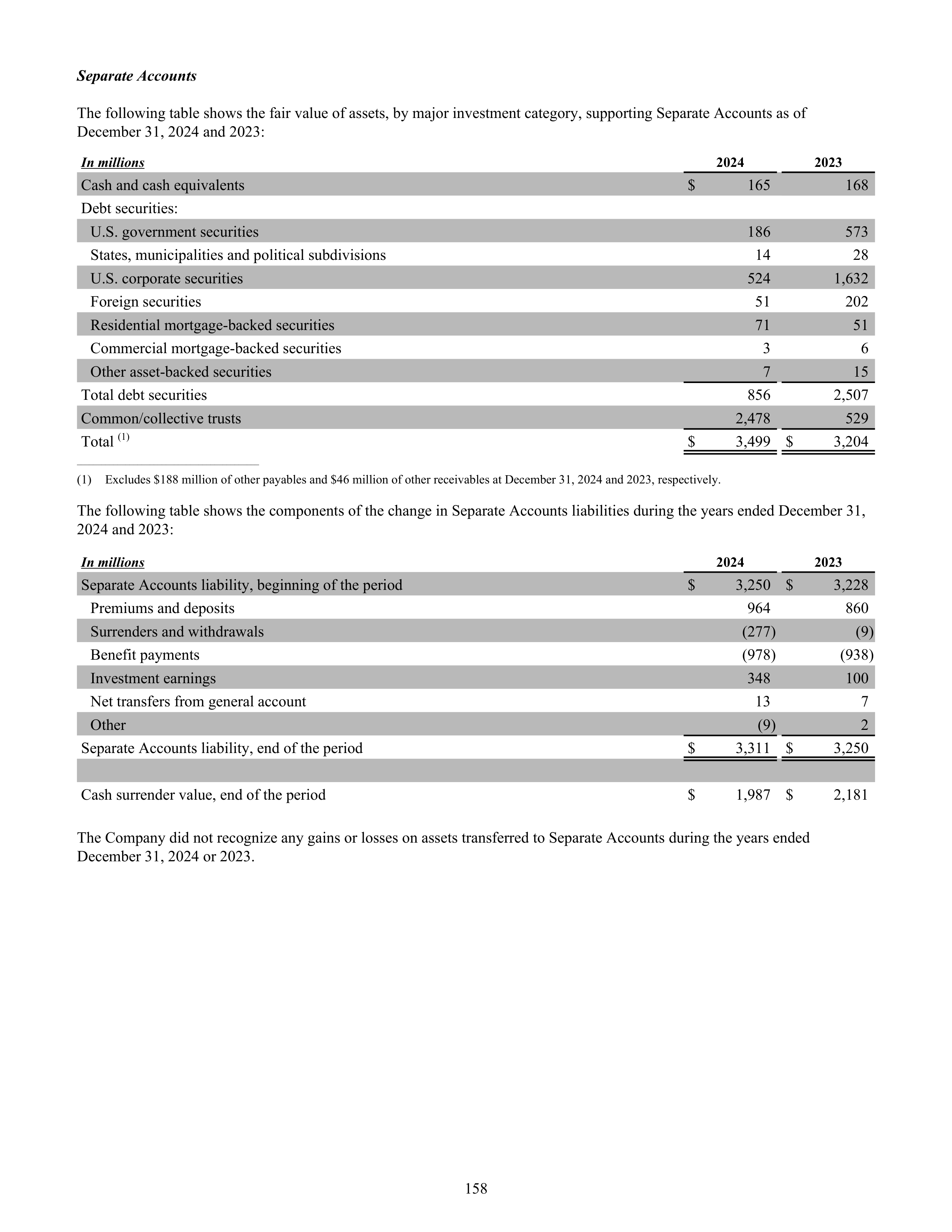 CVS Health Annual Report — page 166