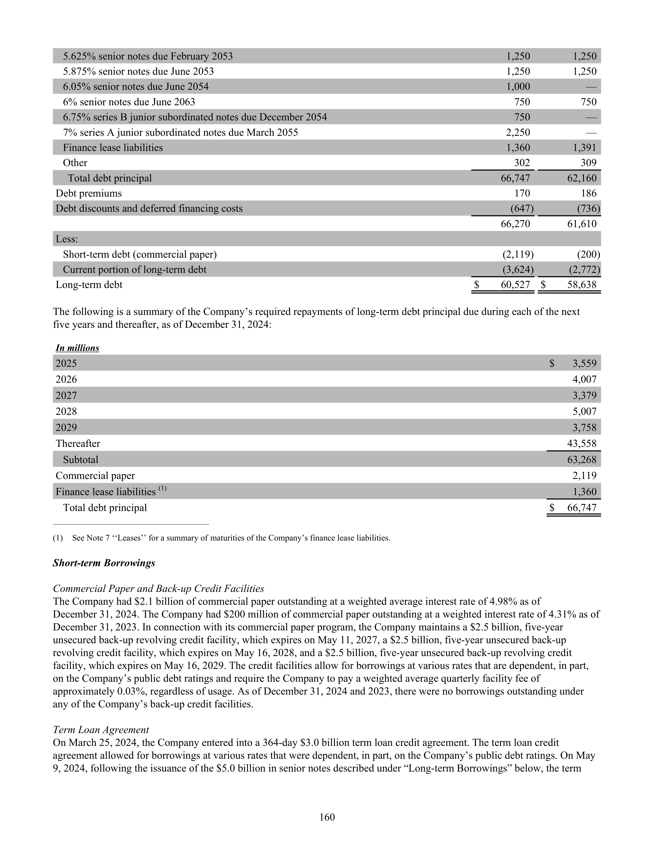 CVS Health Annual Report — page 168