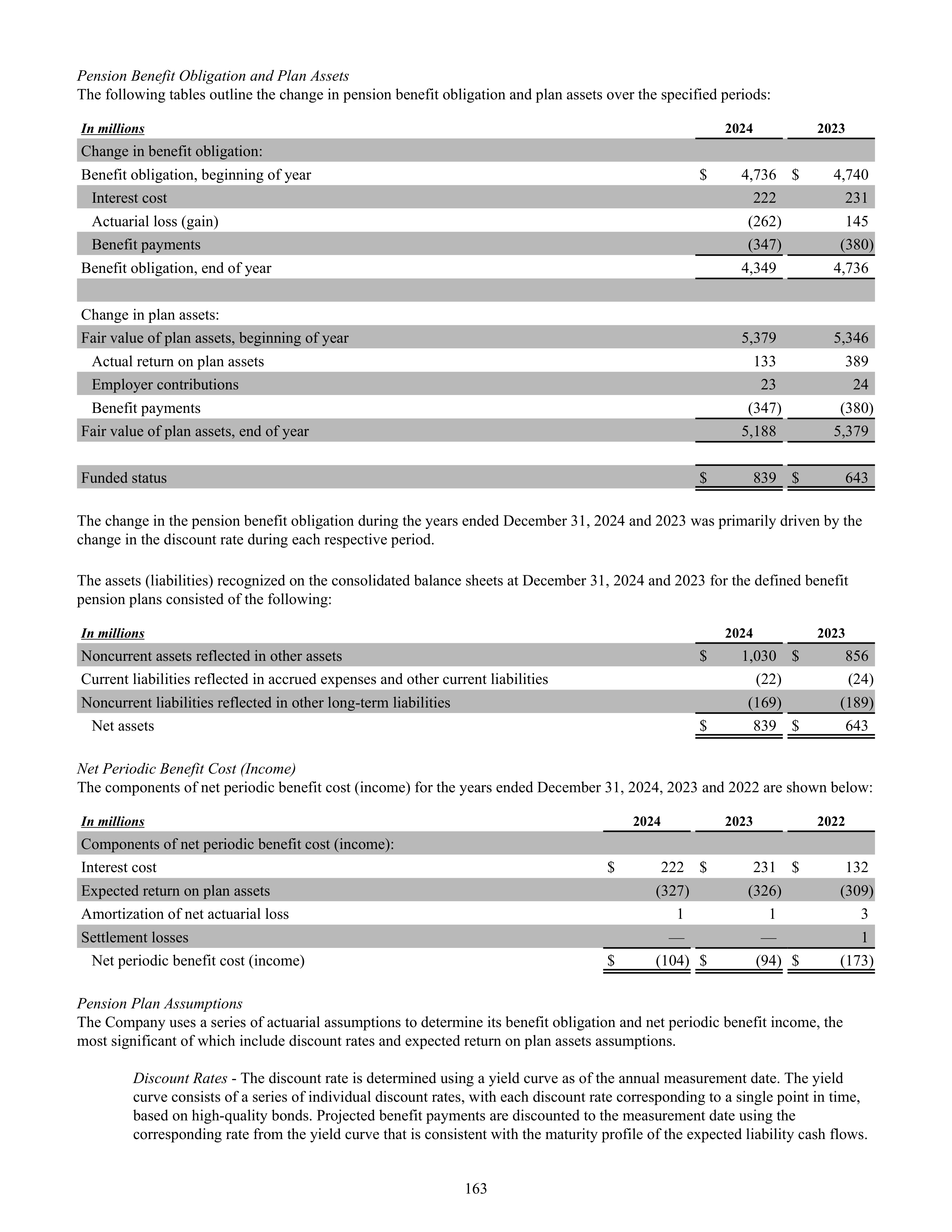 CVS Health Annual Report — page 171