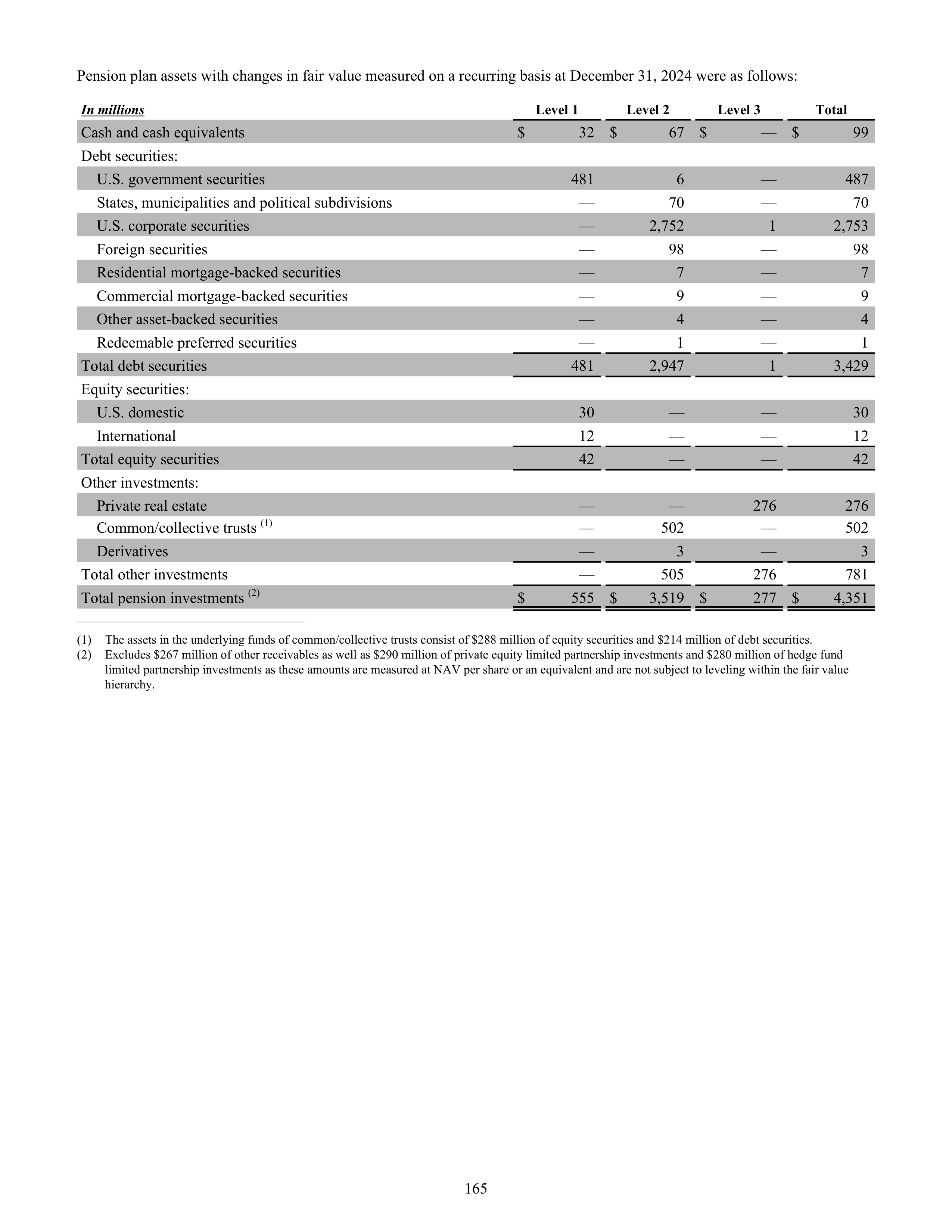 CVS Health Annual Report — page 173