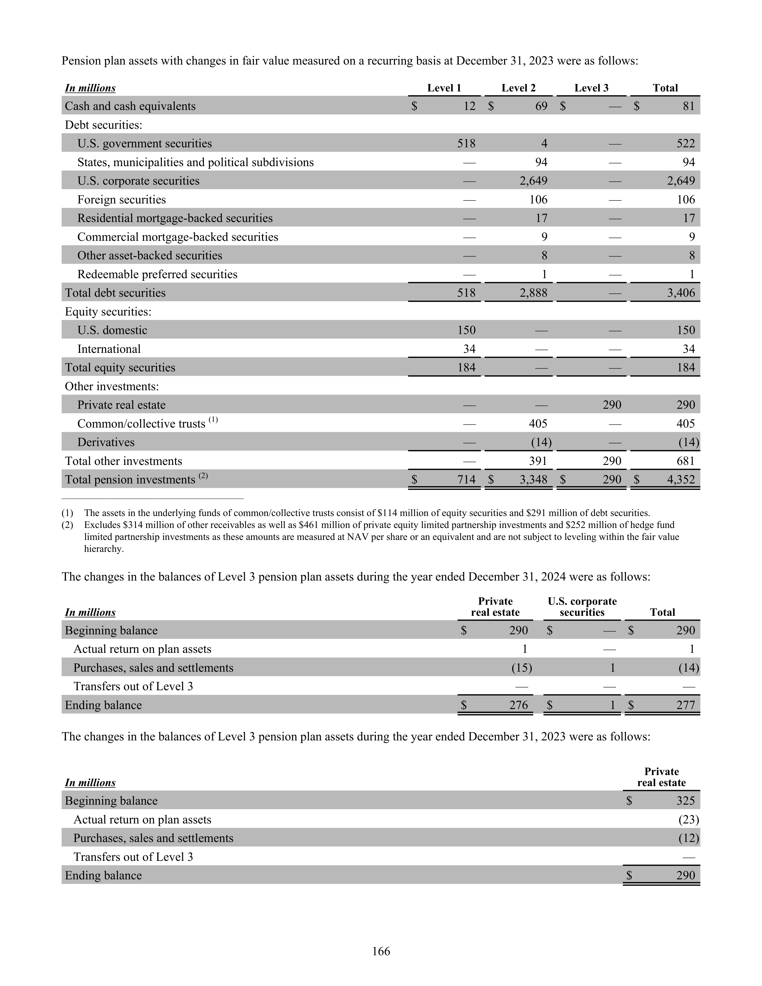 CVS Health Annual Report — page 174