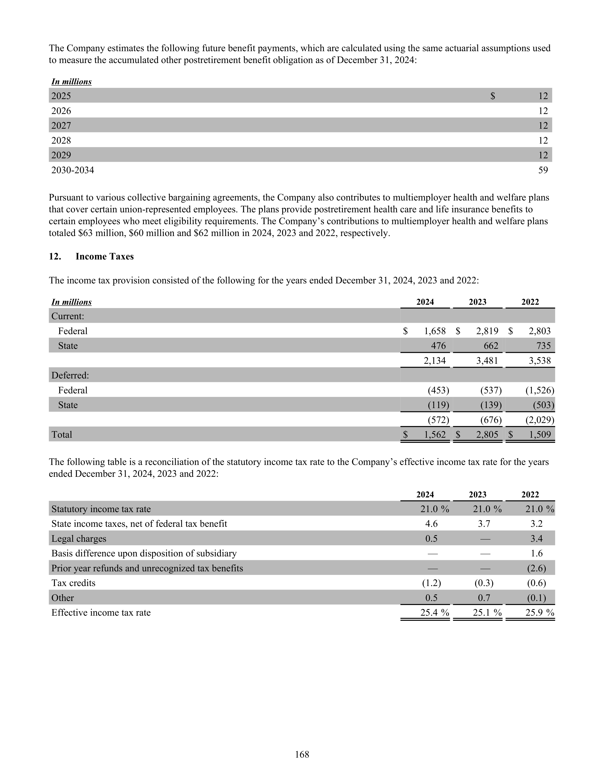 CVS Health Annual Report — page 176