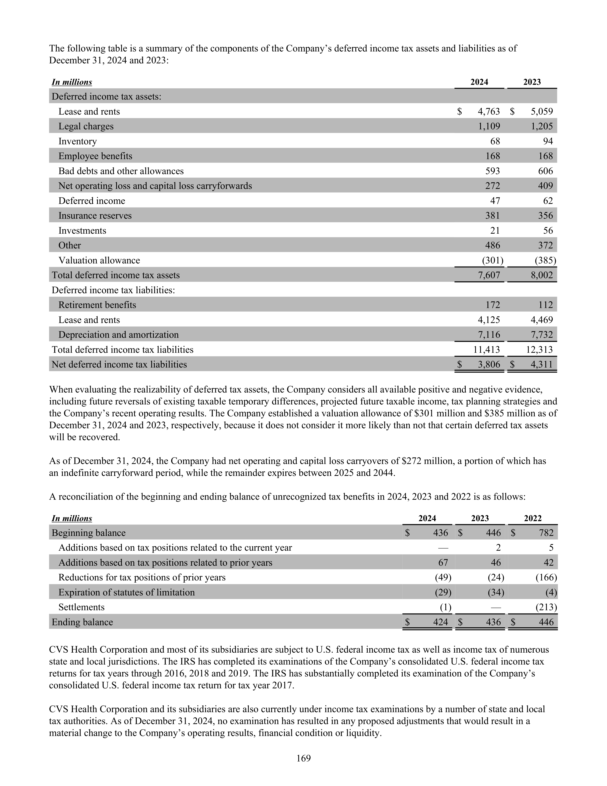 CVS Health Annual Report — page 177