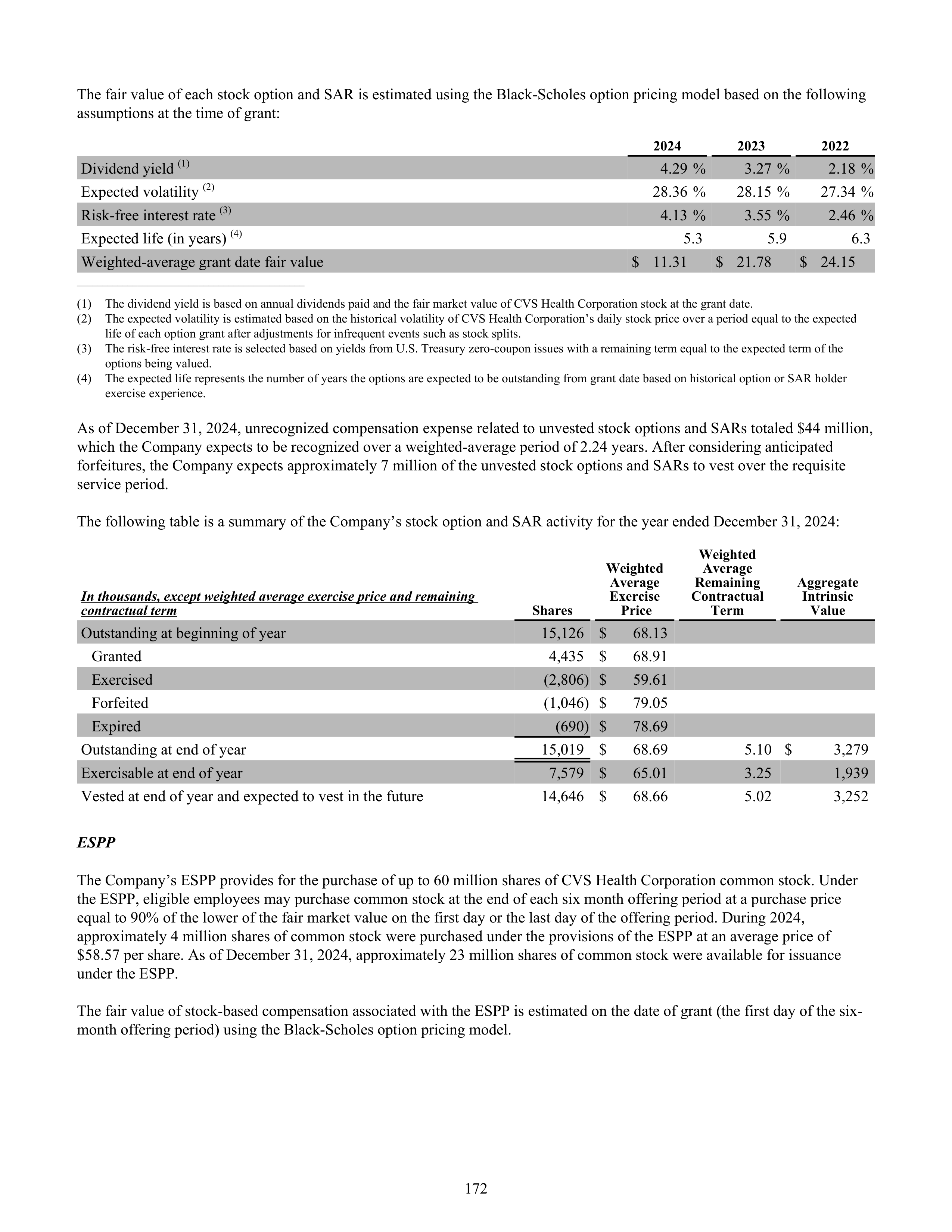 CVS Health Annual Report — page 180