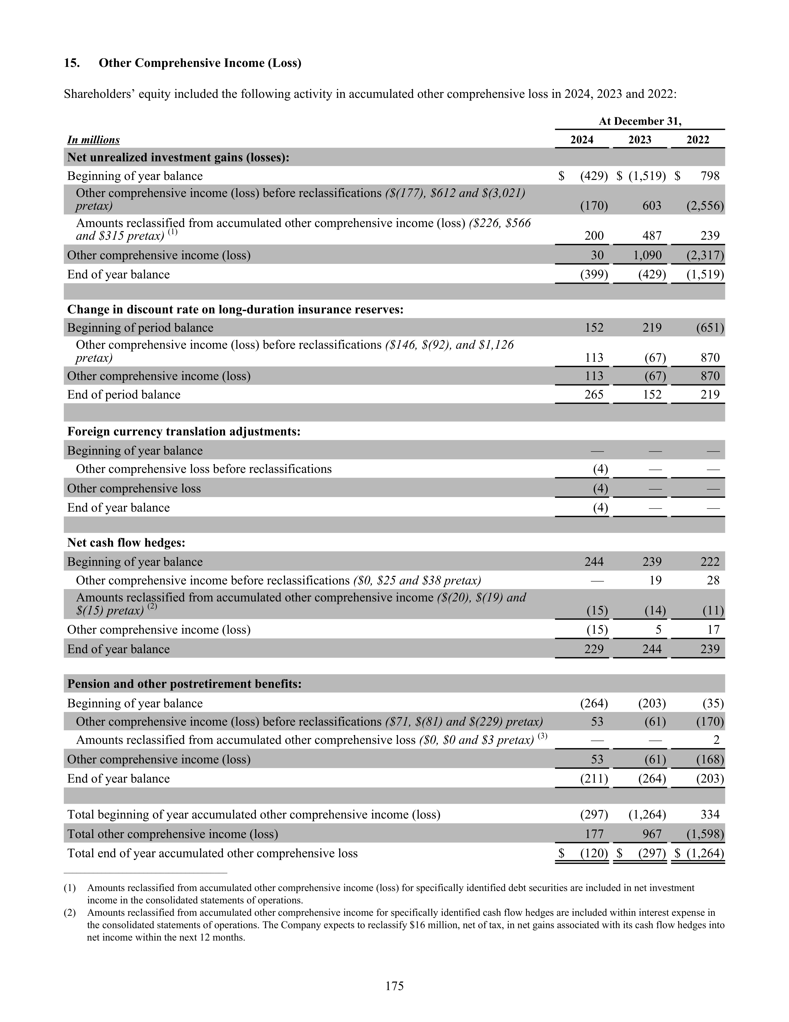 CVS Health Annual Report — page 183