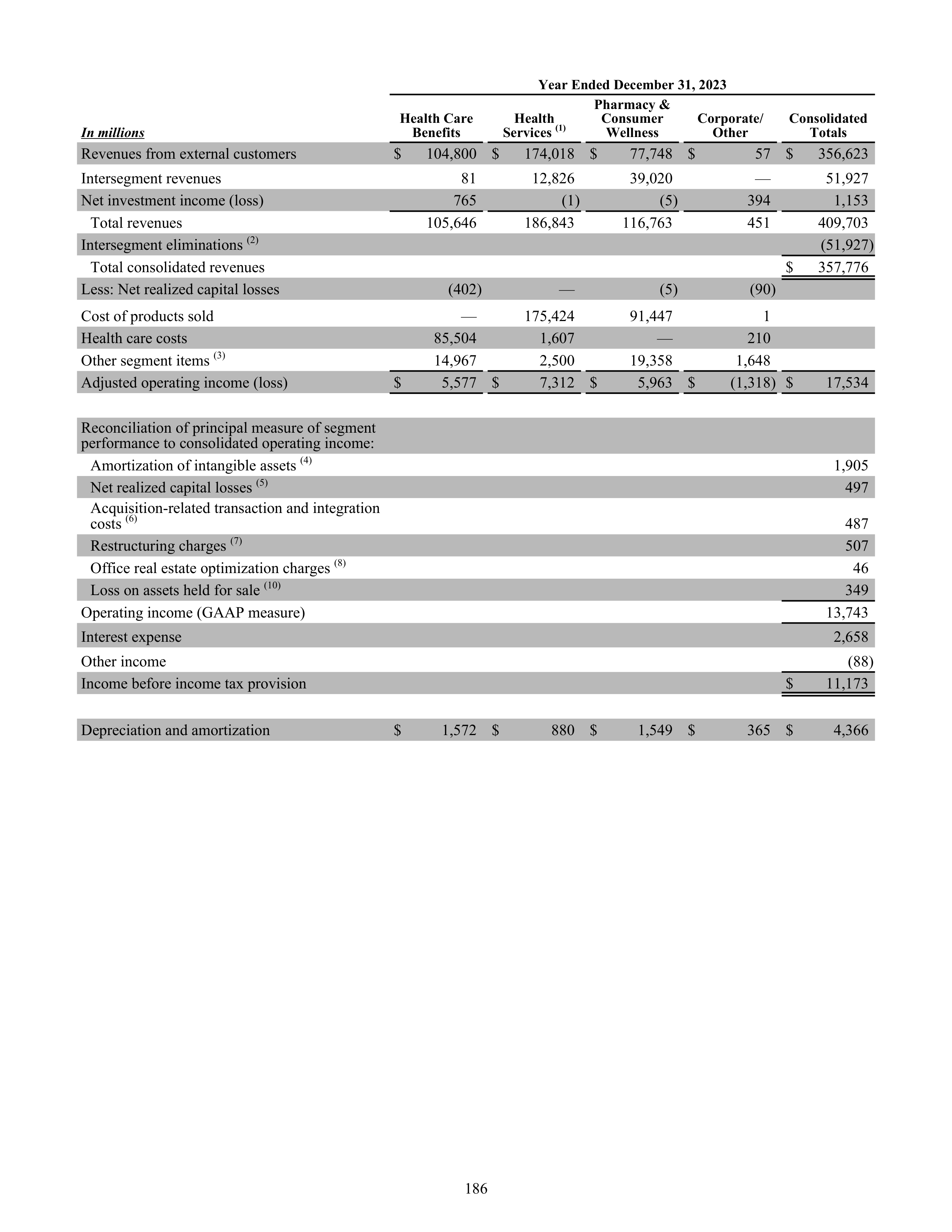 CVS Health Annual Report — page 194