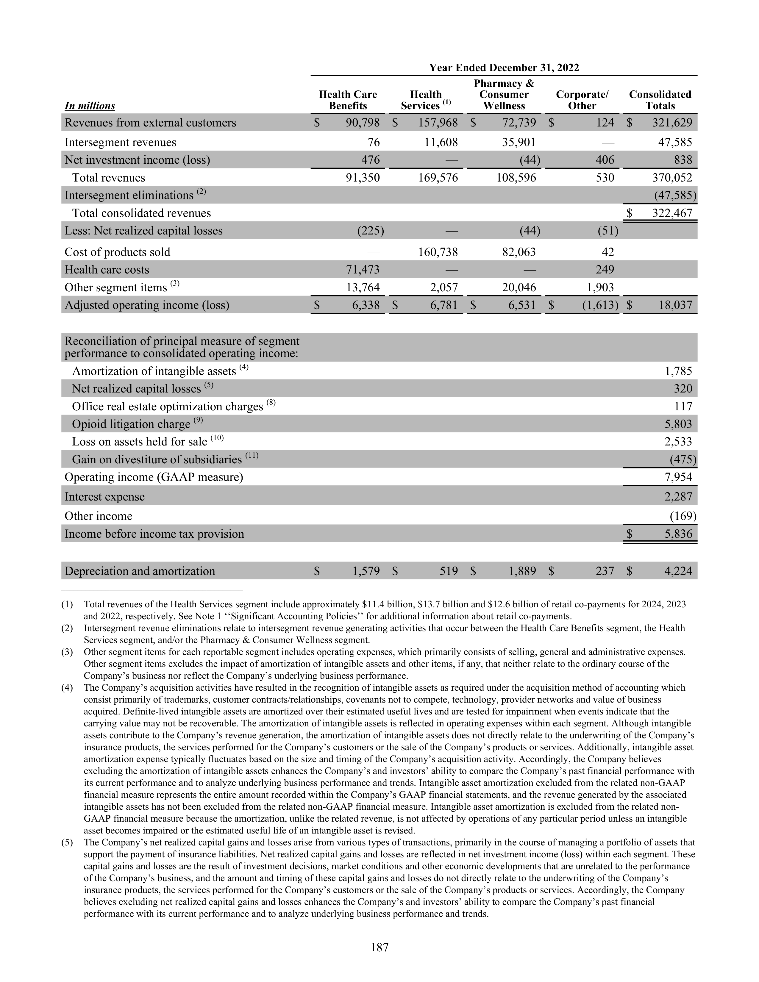 CVS Health Annual Report — page 195