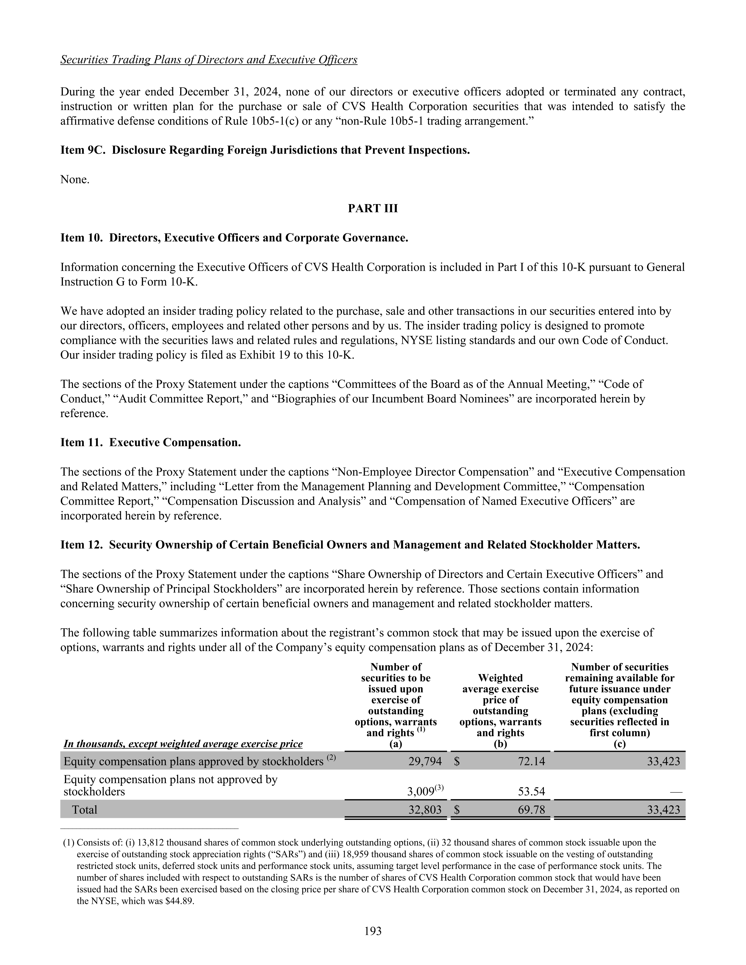 CVS Health Annual Report — page 201