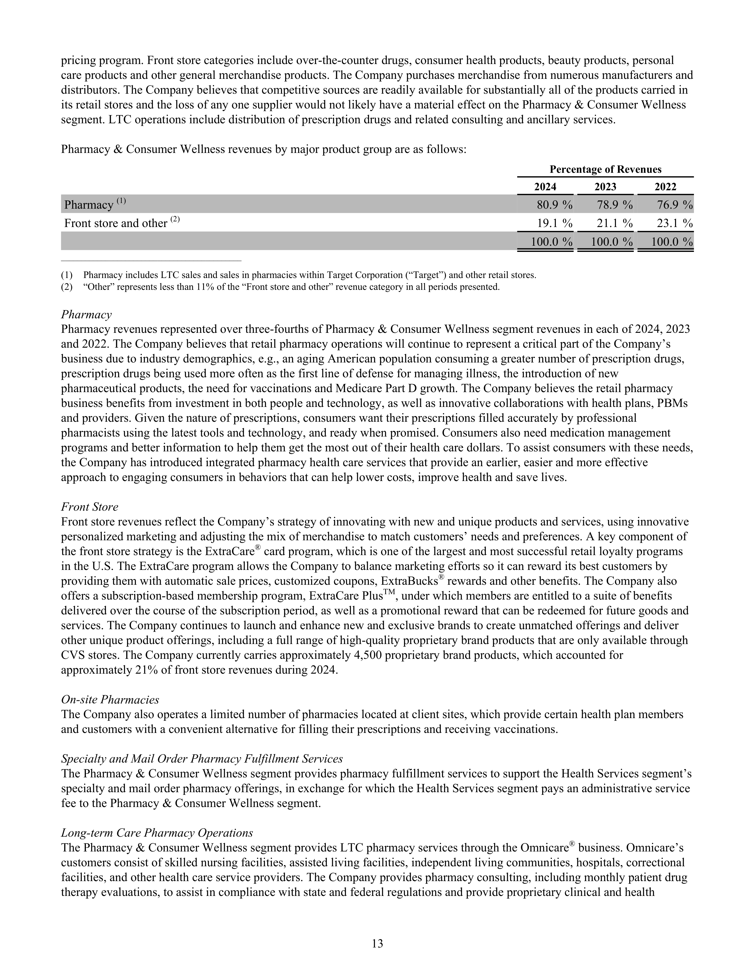 CVS Health Annual Report — page 21