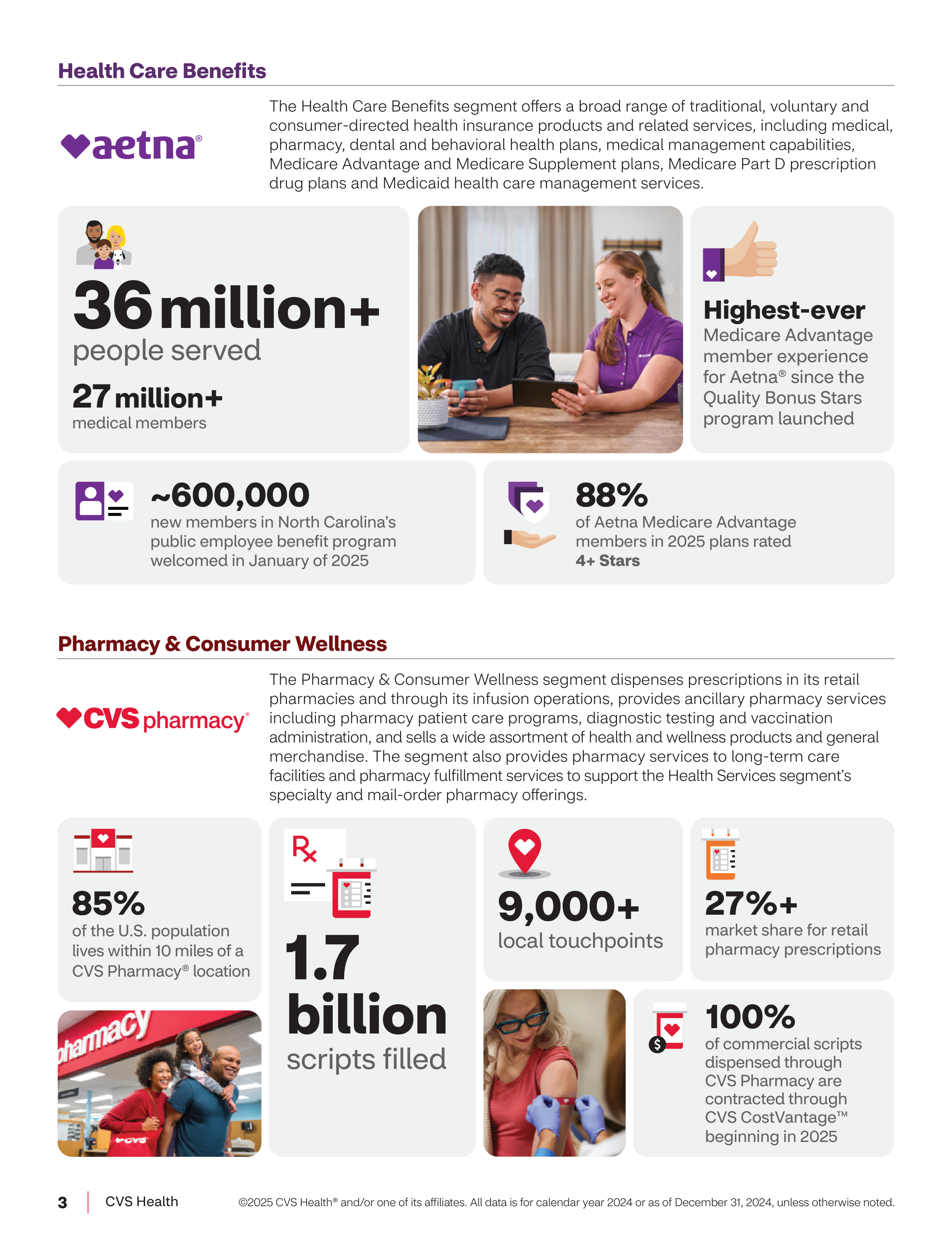 CVS Health Annual Report — page 4