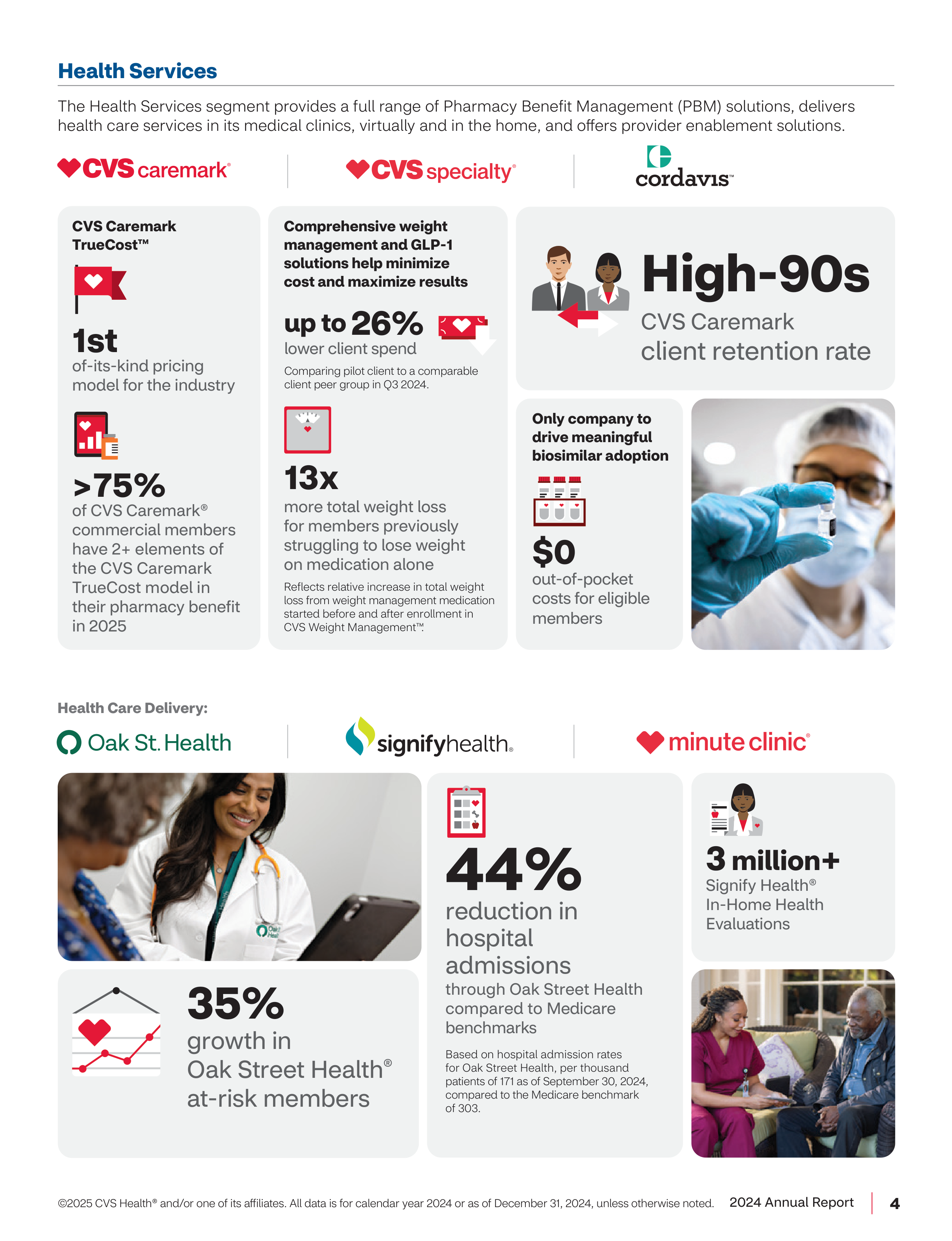 CVS Health Annual Report — page 5