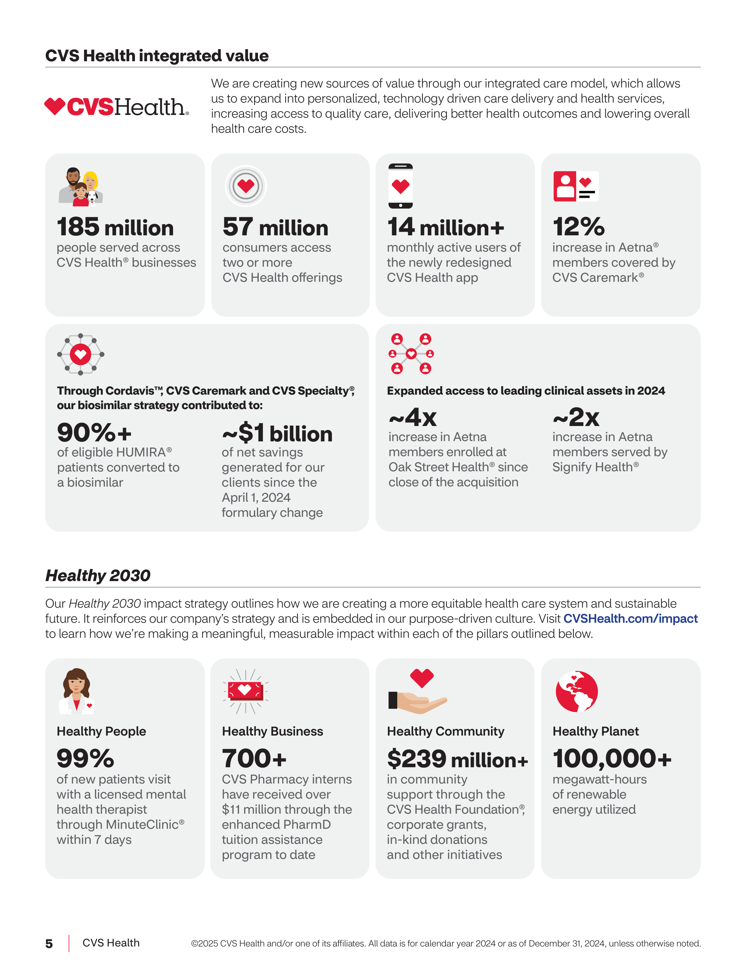 CVS Health Annual Report — page 6