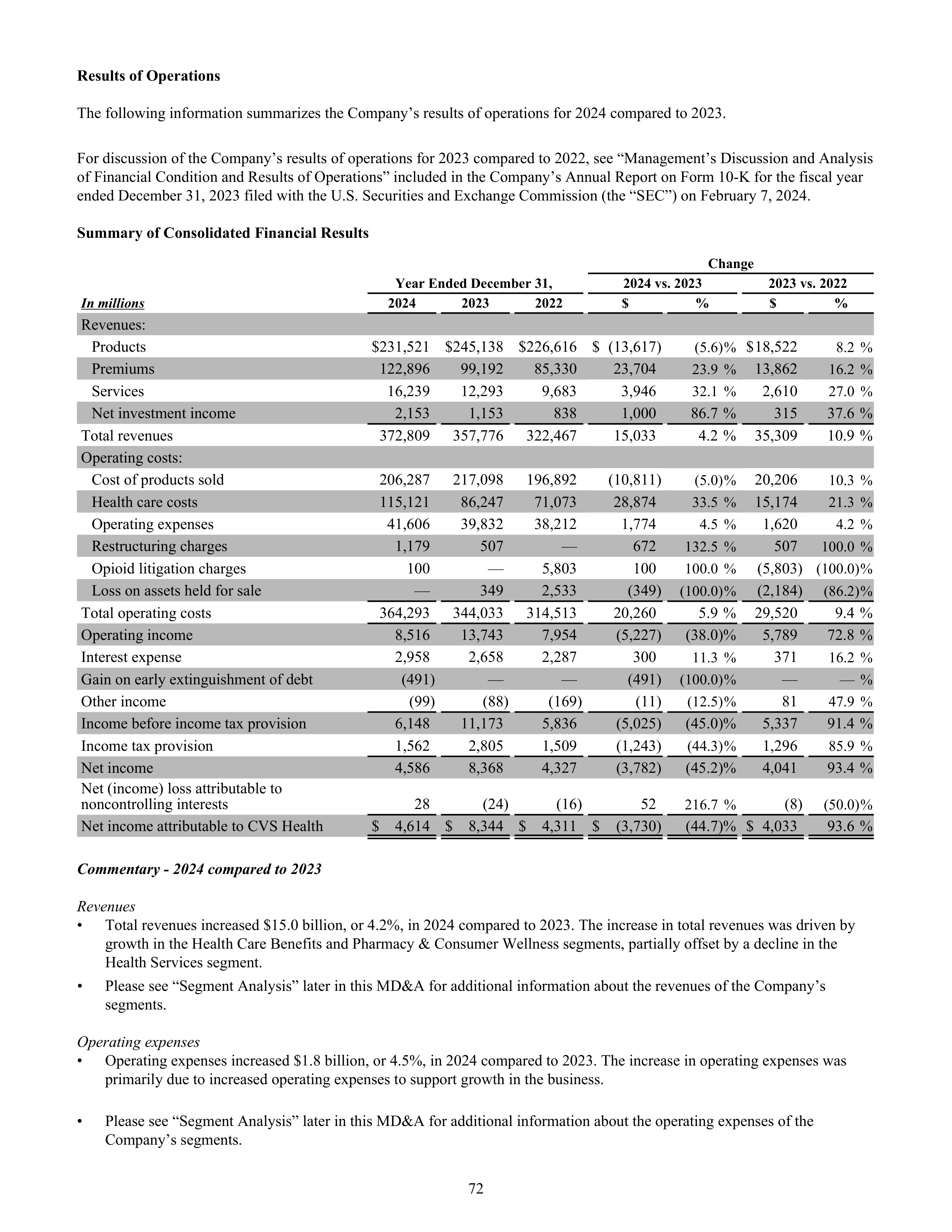 CVS Health Annual Report — page 80