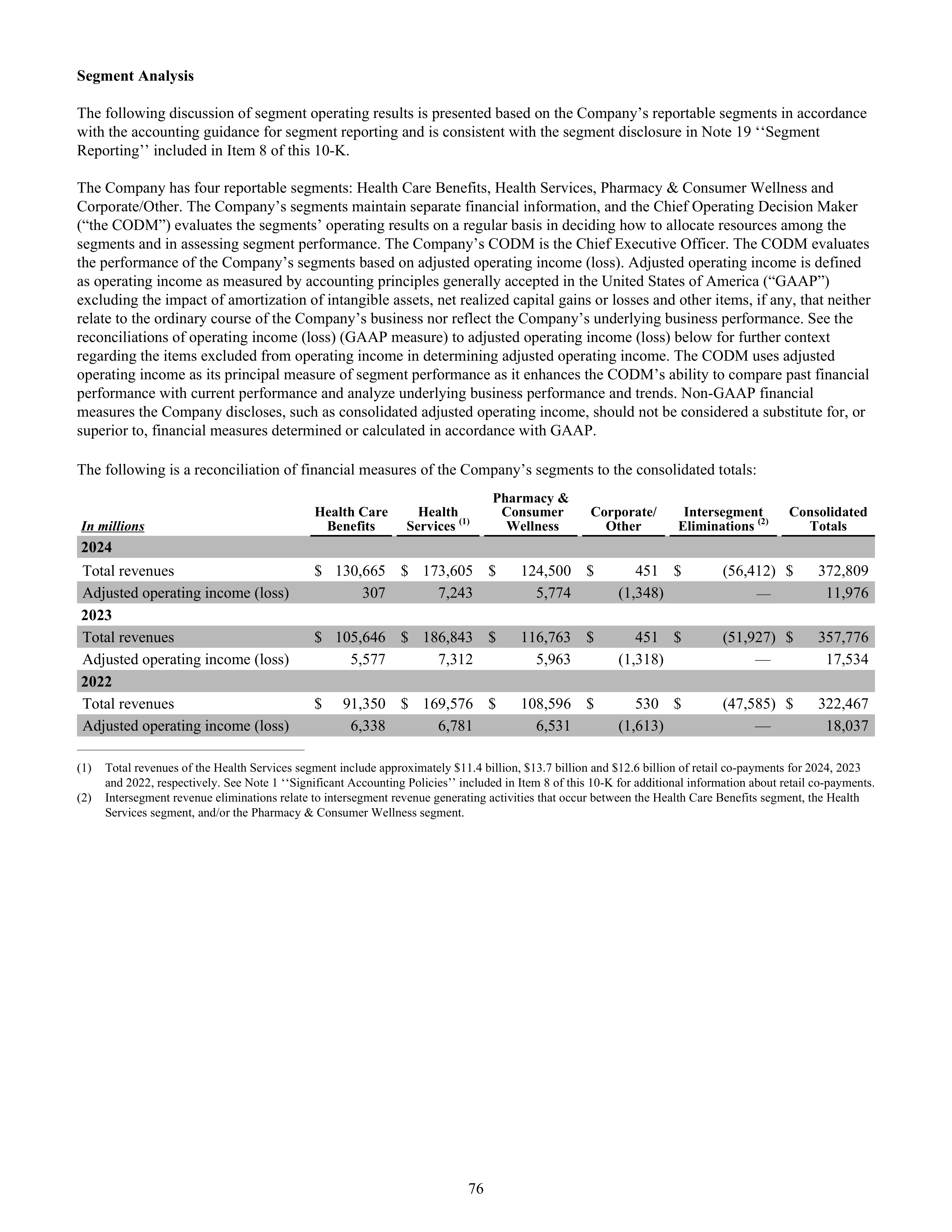 CVS Health Annual Report — page 84