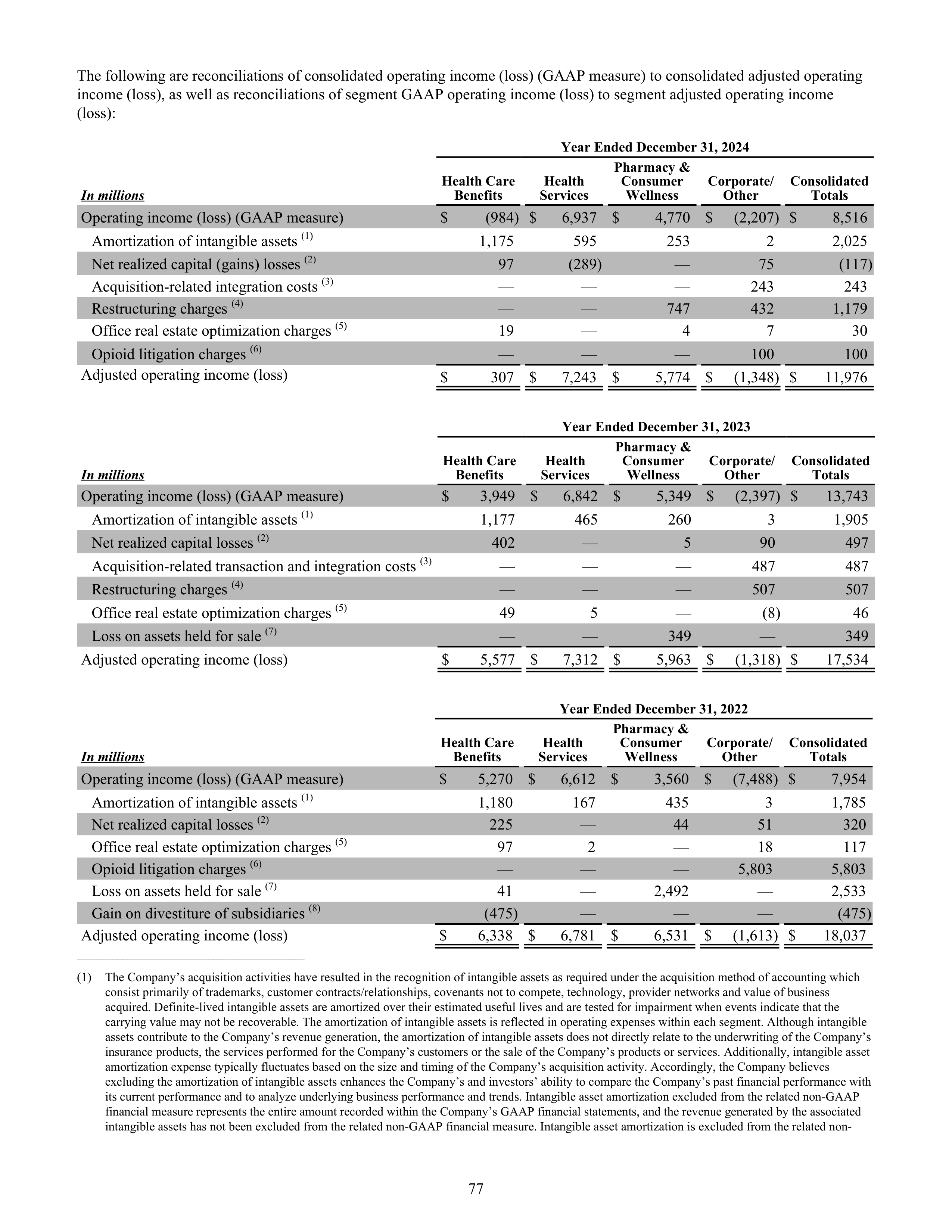 CVS Health Annual Report — page 85