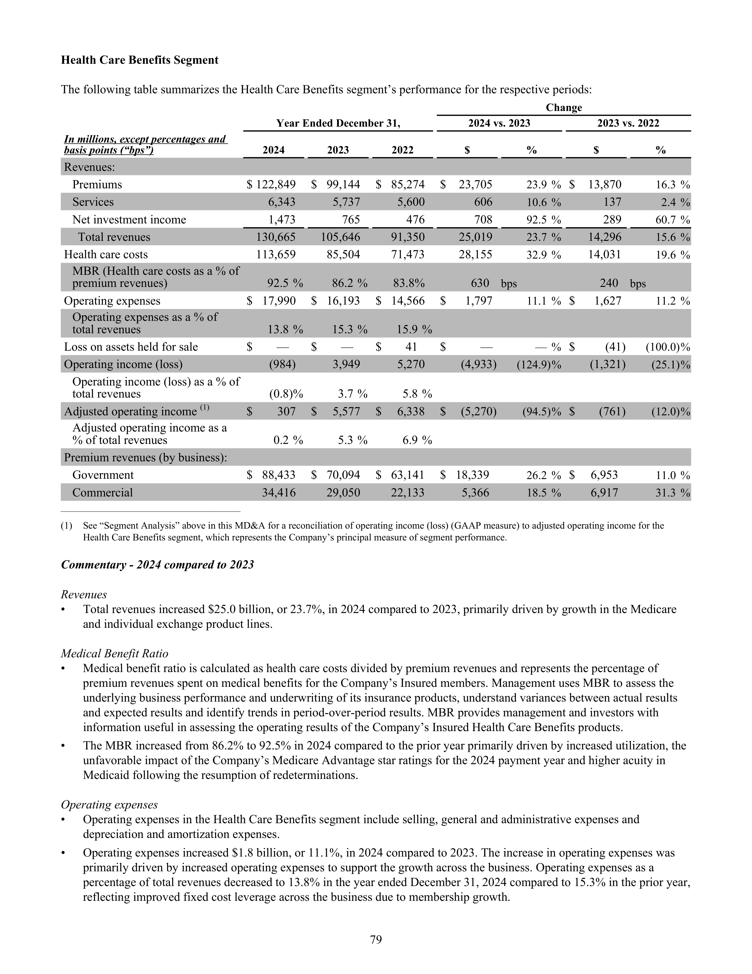CVS Health Annual Report — page 87