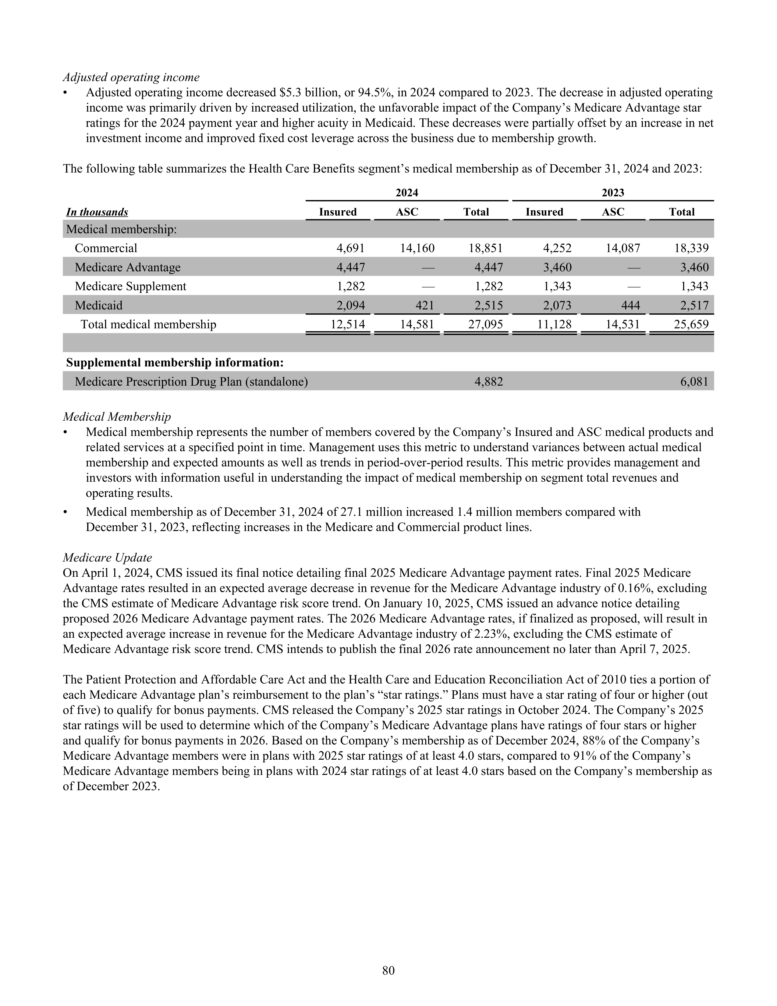 CVS Health Annual Report — page 88