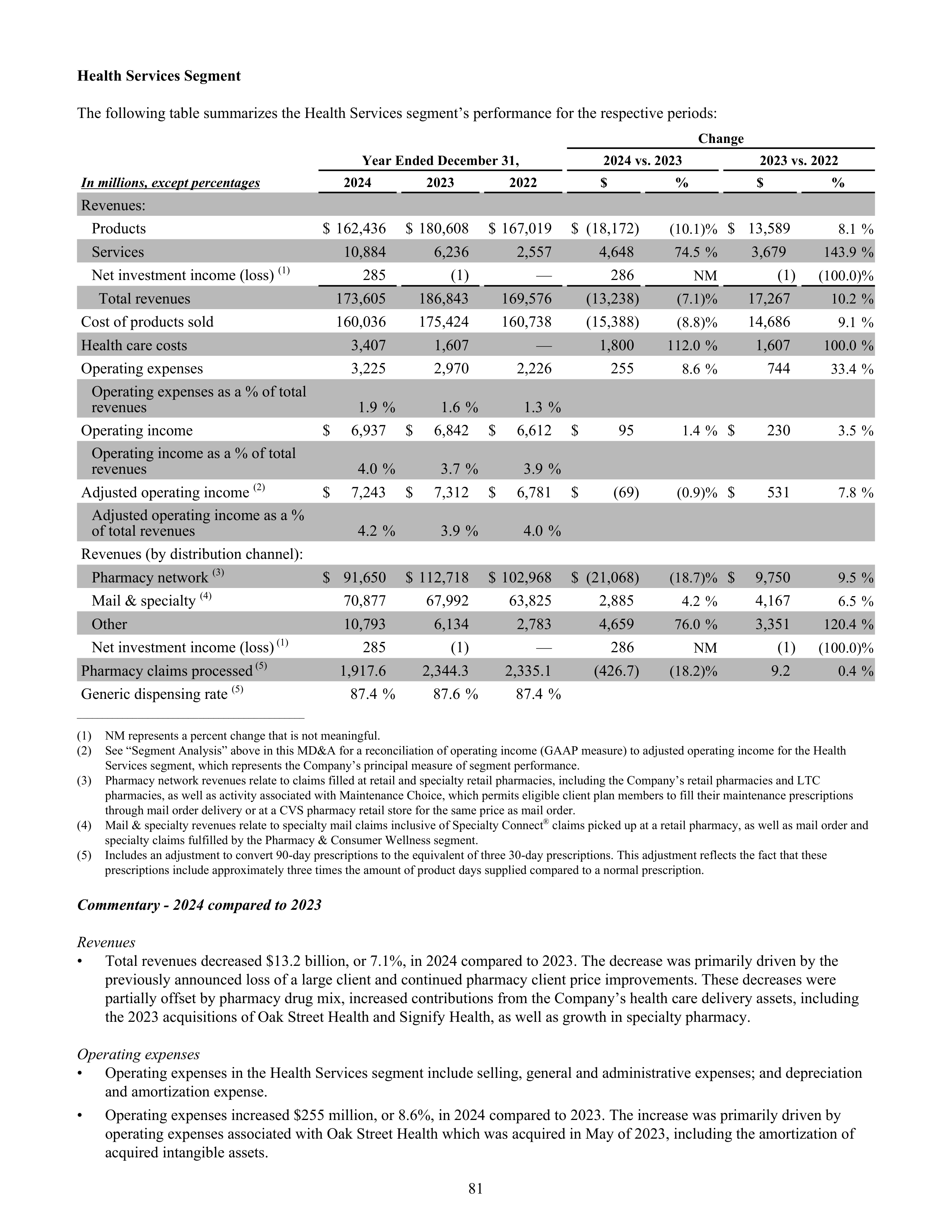 CVS Health Annual Report — page 89