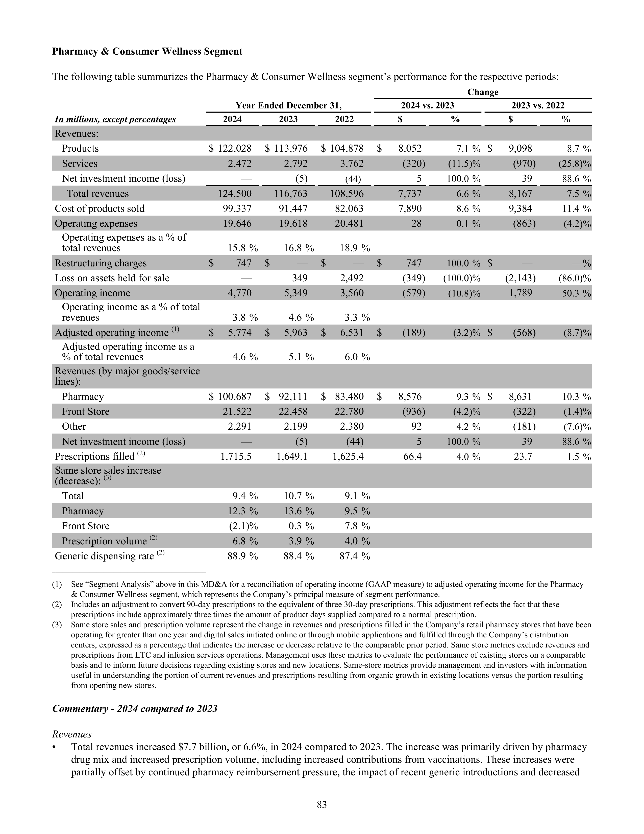 CVS Health Annual Report — page 91