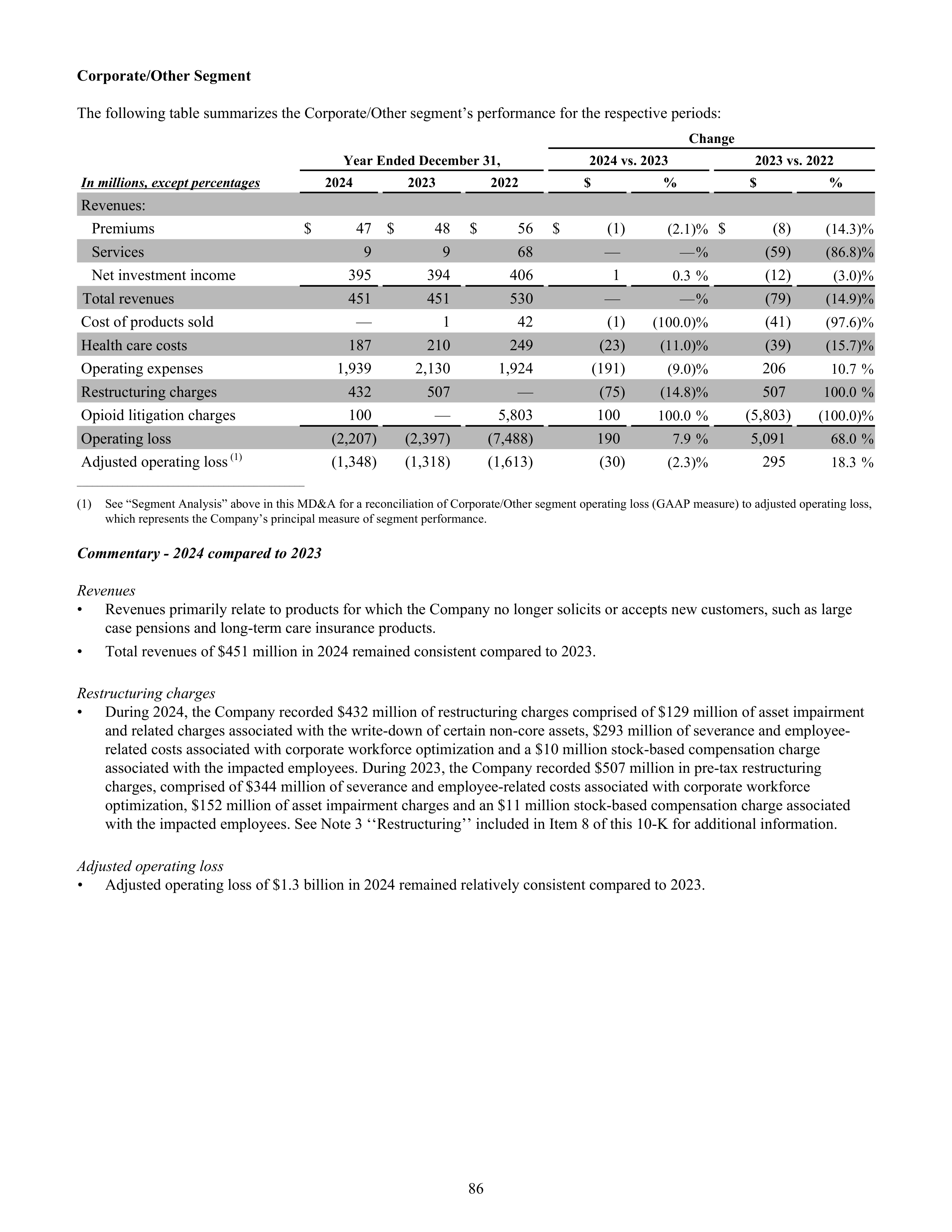CVS Health Annual Report — page 94