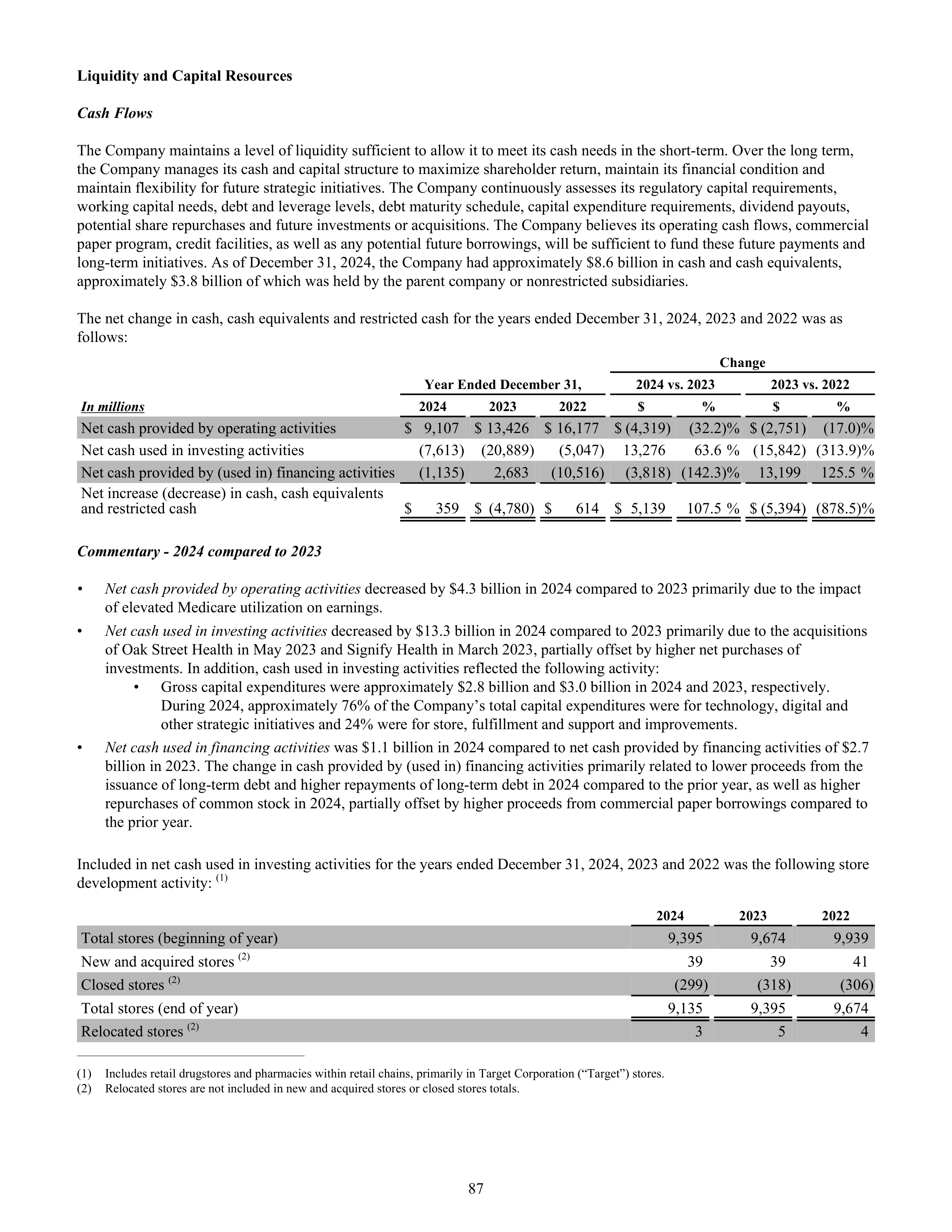 CVS Health Annual Report — page 95