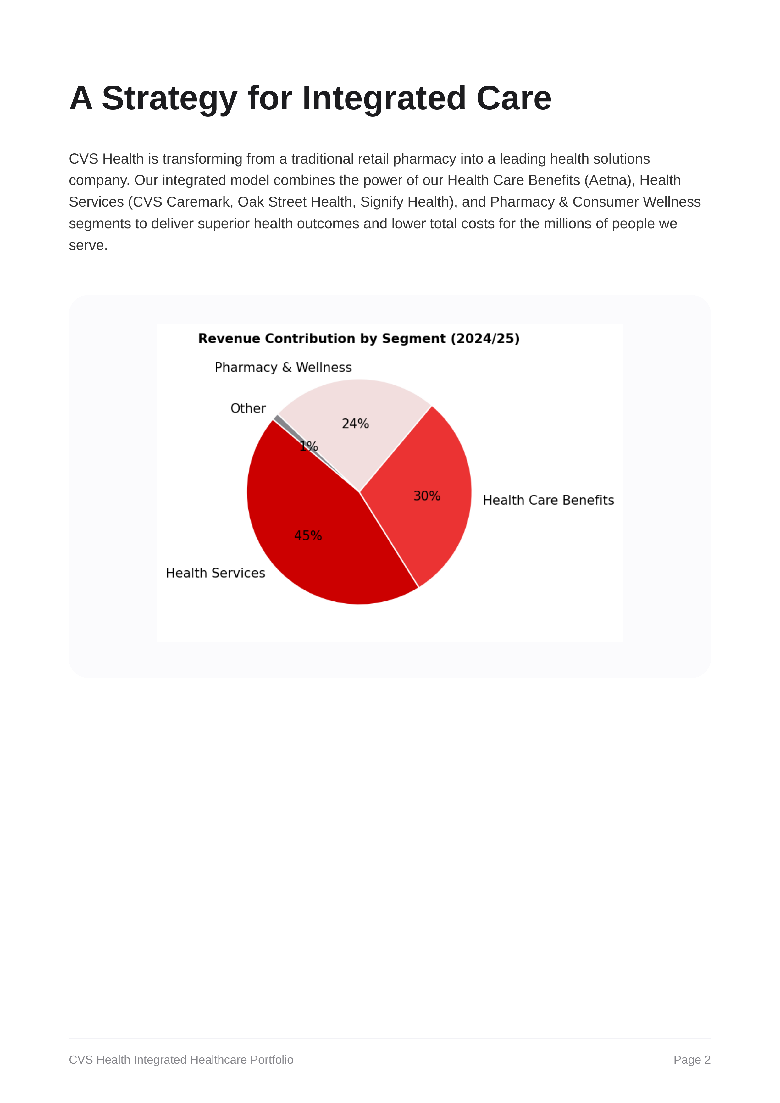 CVS Health Company’s Integrated Healthcare Business Segment Portfolio — page 2
