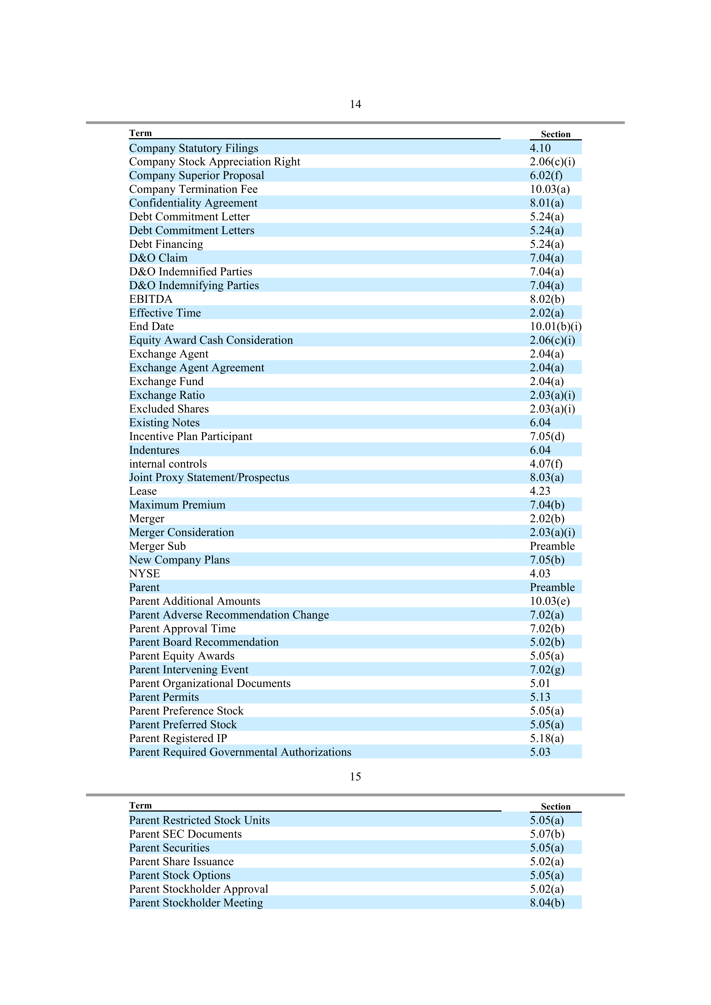 CVS Health Corporation PLAN OF MERGER — page 15