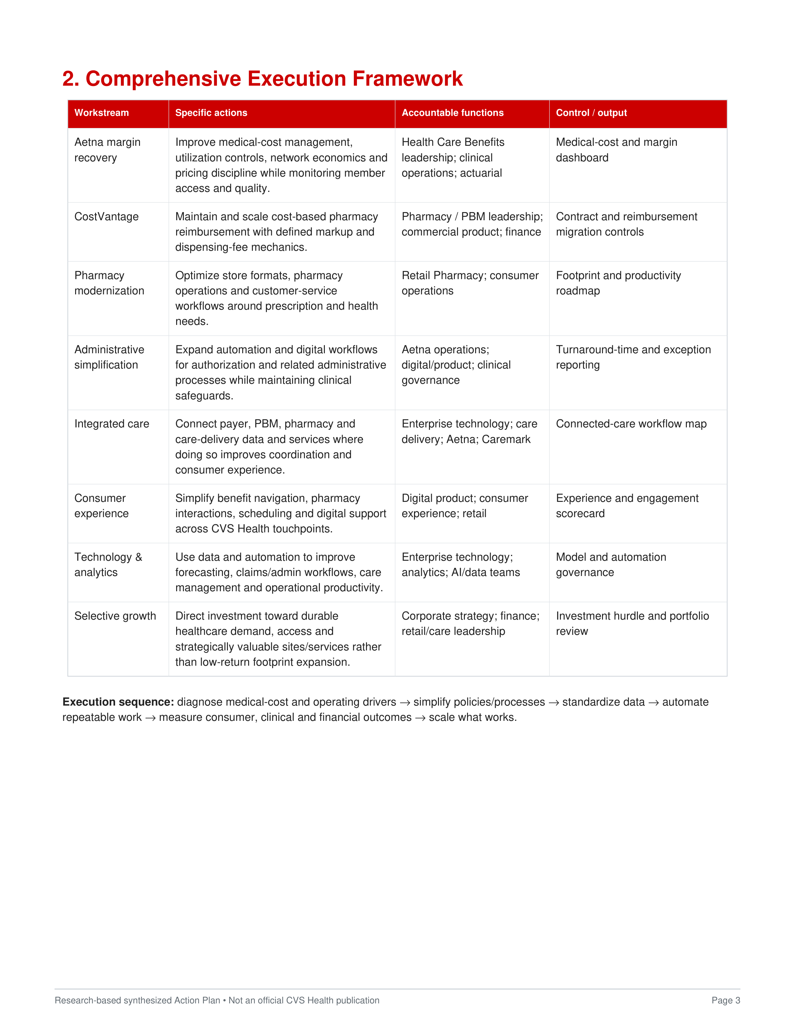 CVS Health Strategic Transformation & Care-Market Recovery Action Plan — page 3
