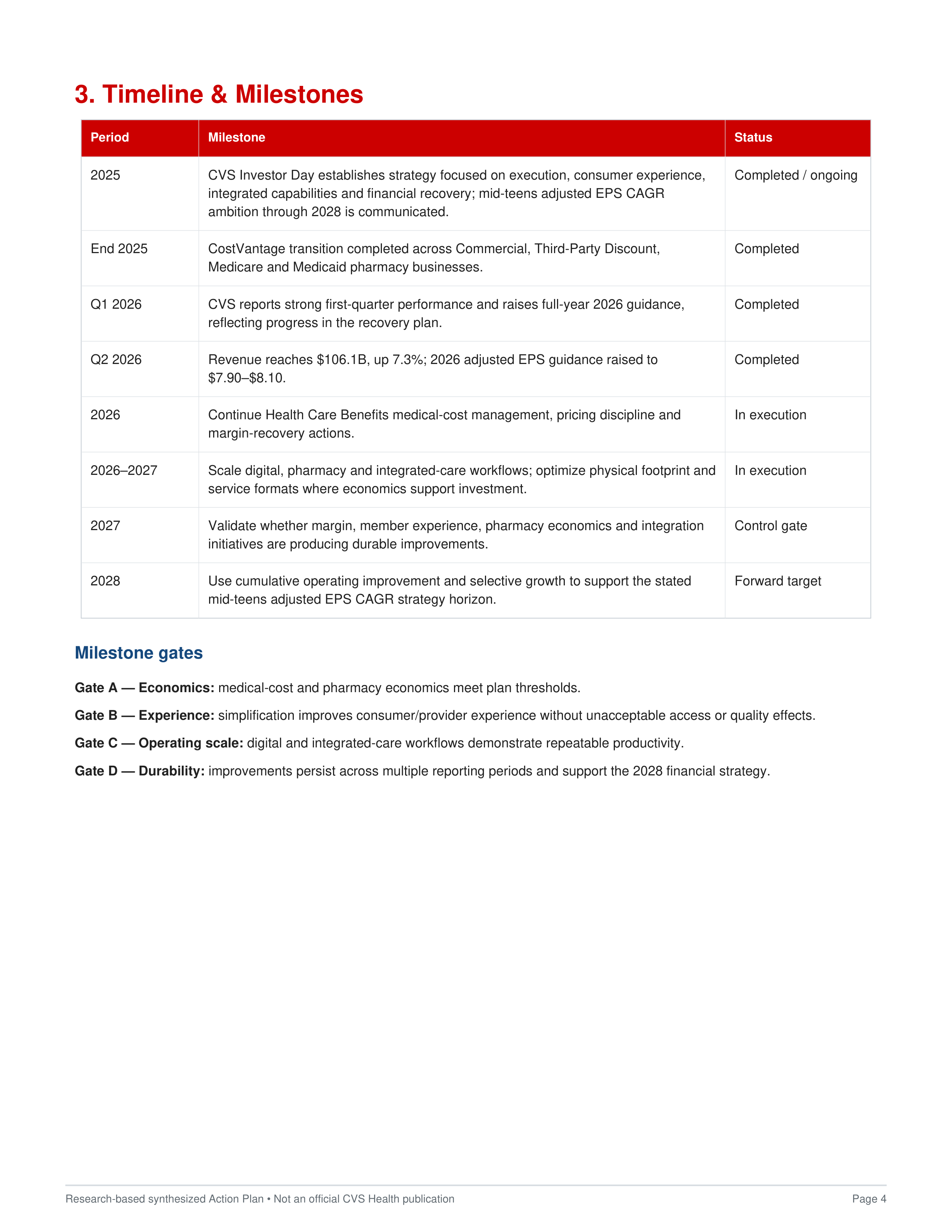 CVS Health Strategic Transformation & Care-Market Recovery Action Plan — page 4