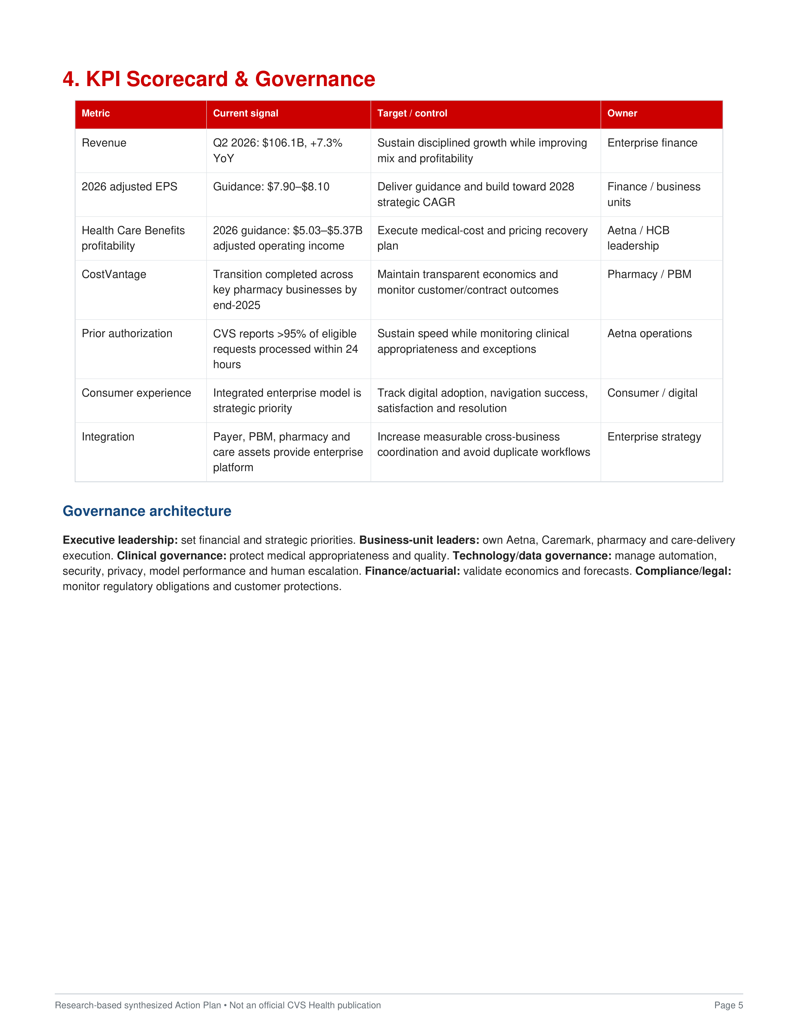 CVS Health Strategic Transformation & Care-Market Recovery Action Plan — page 5