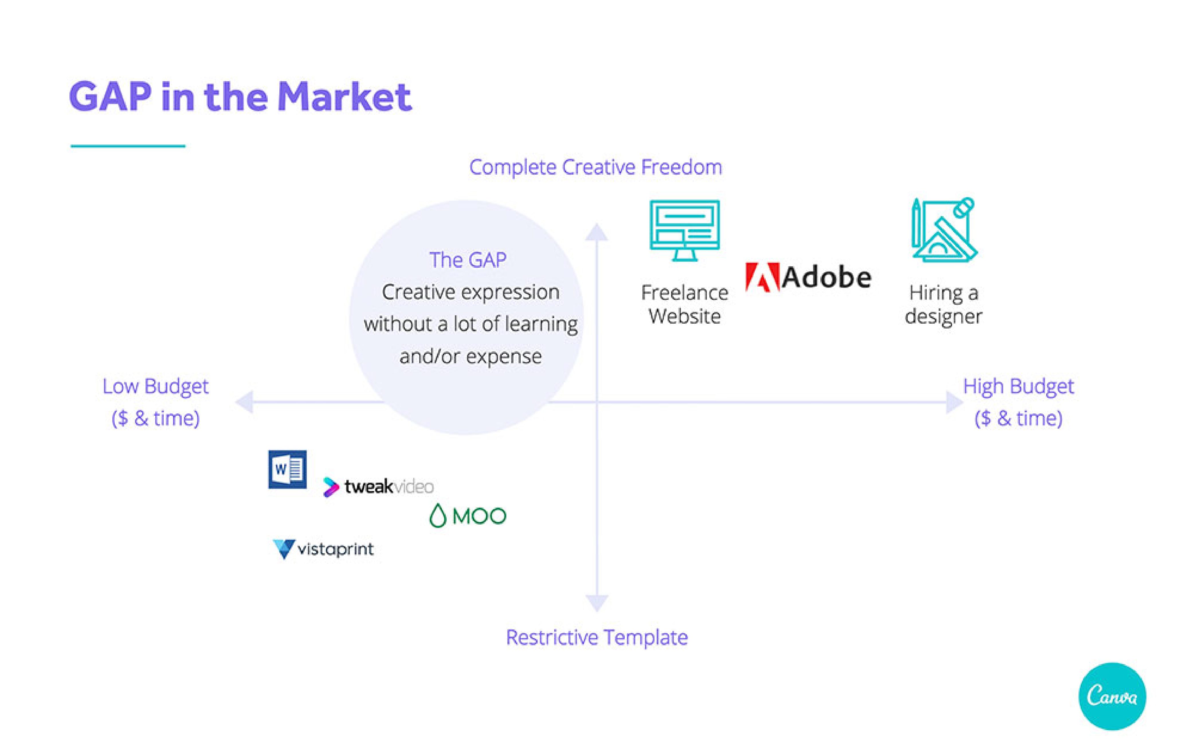 Canva Pitch Deck  — page 3