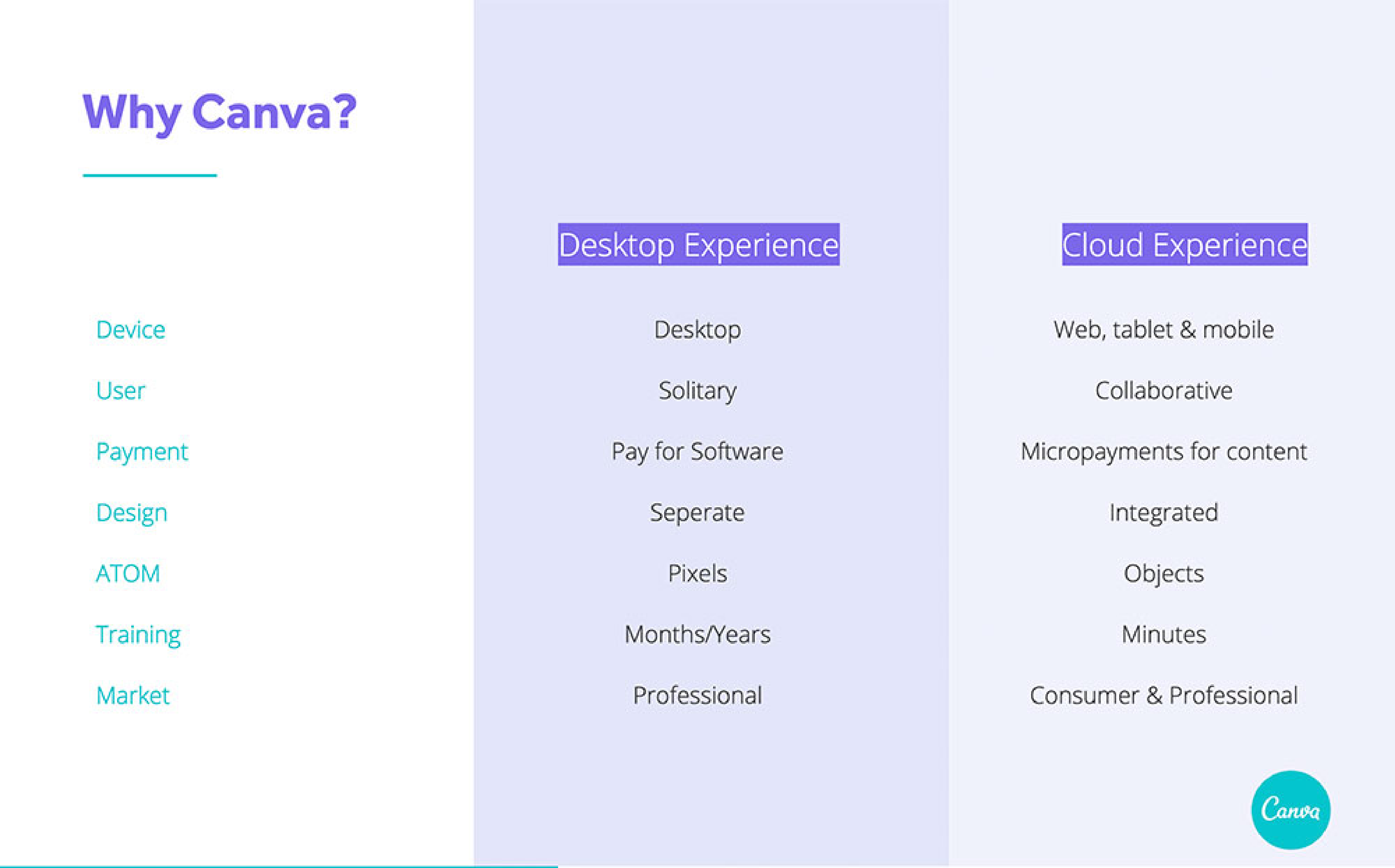 Canva Pitch Deck  — page 5