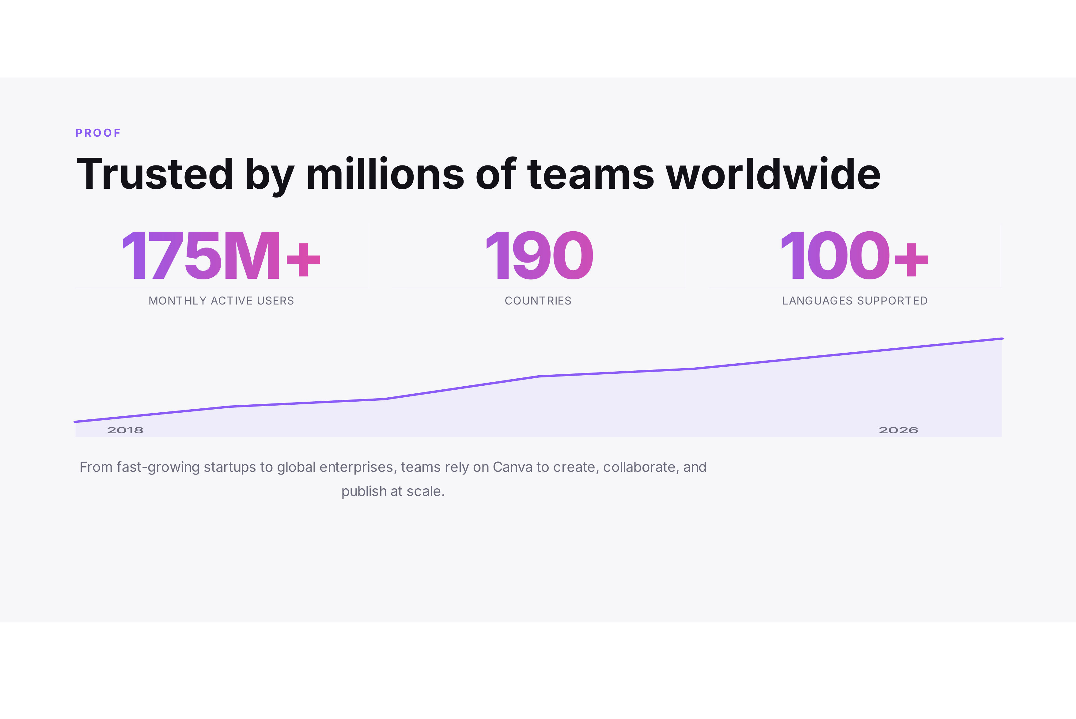 Canva for Teams Sales Pitch Presentation — page 12