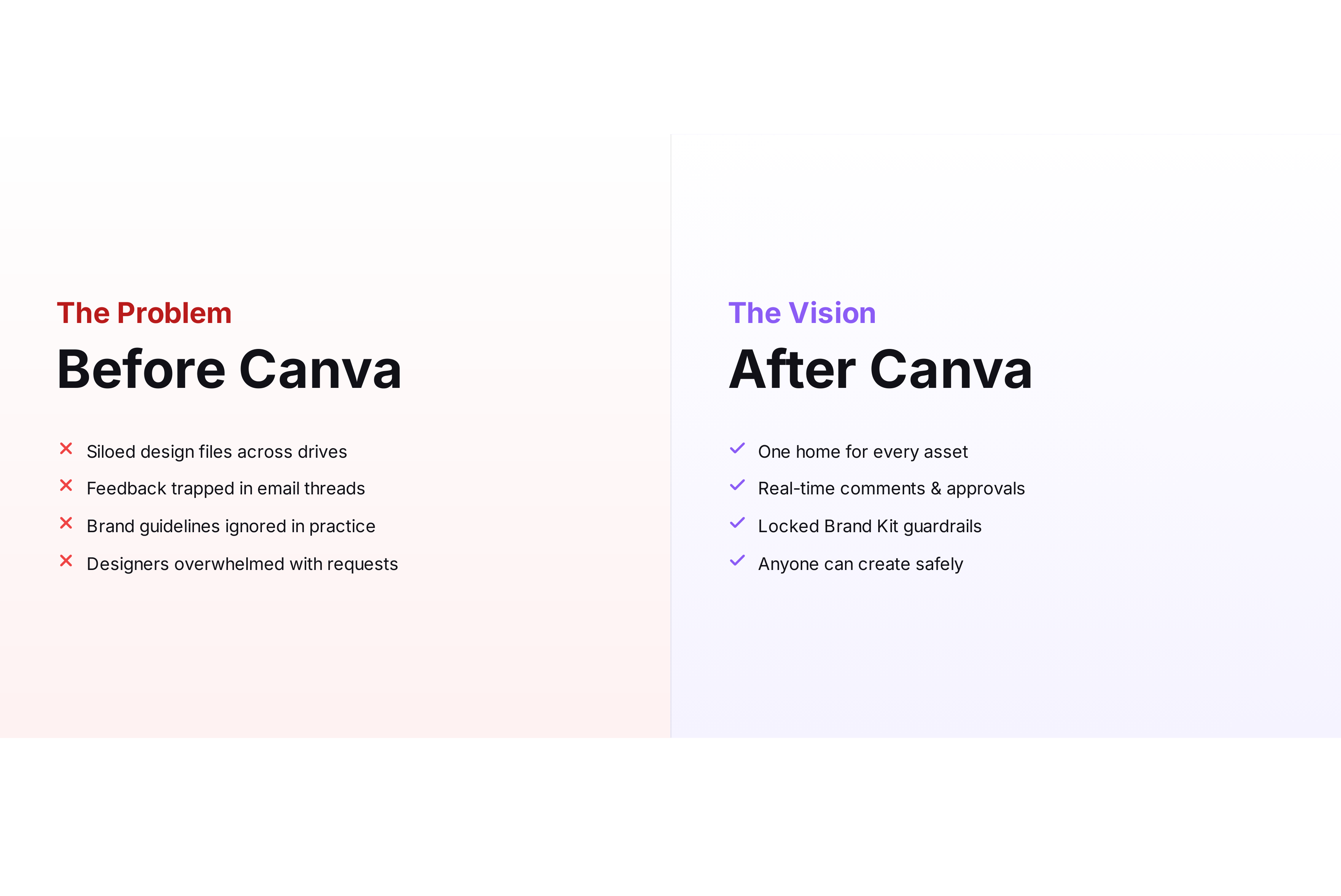 Canva for Teams Sales Pitch Presentation — page 4