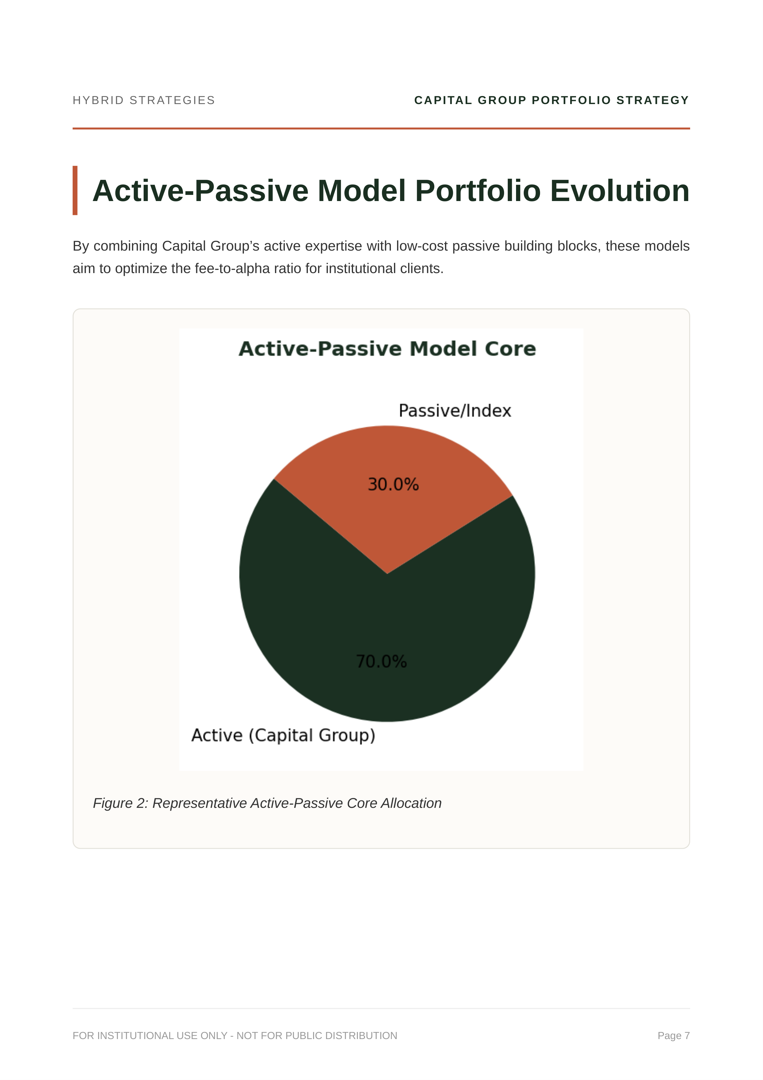 Capital Group The Growth Fund of America (AGTHX) & American Funds Growth Model Portfolio — page 7