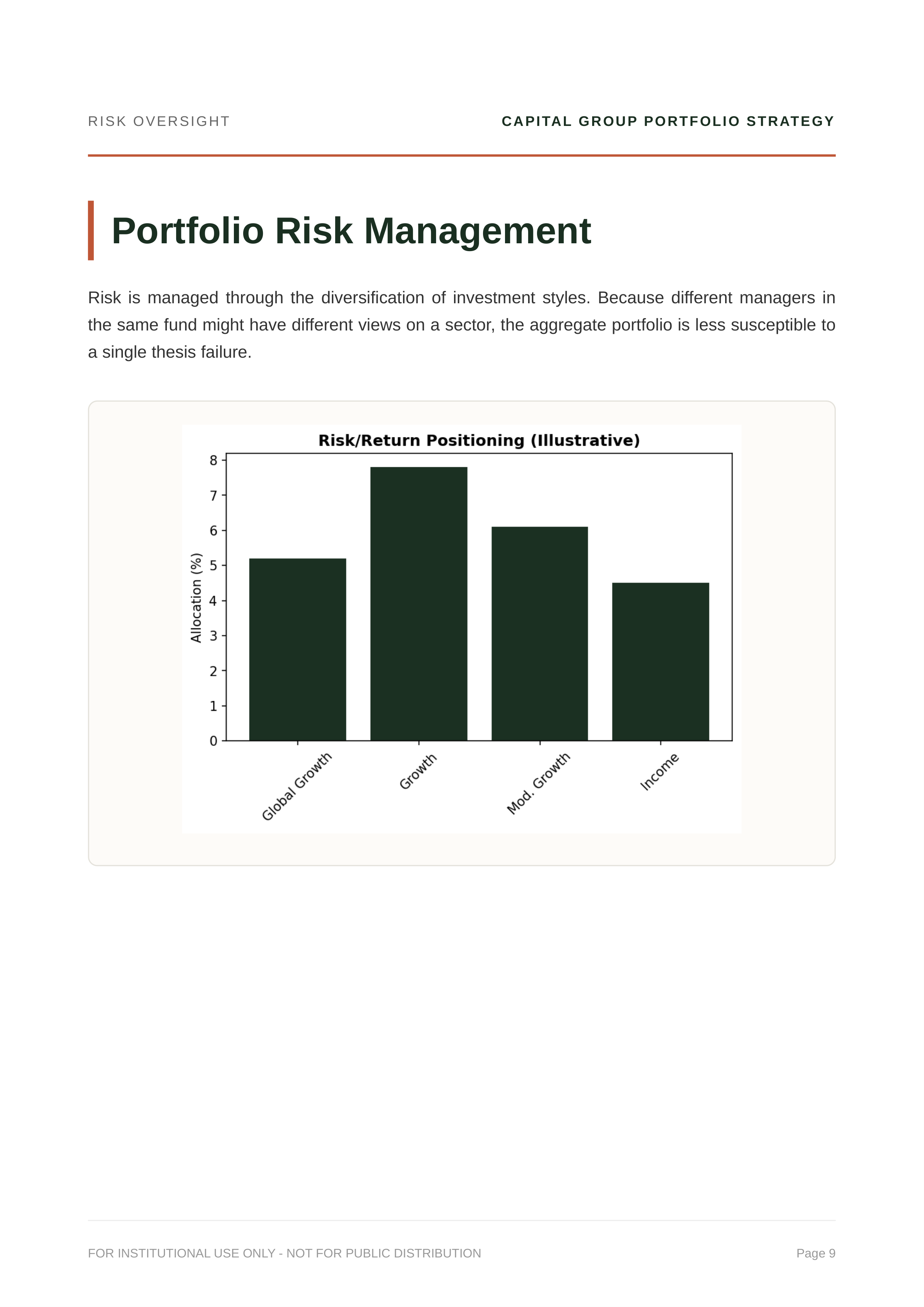 Capital Group The Growth Fund of America (AGTHX) & American Funds Growth Model Portfolio — page 9