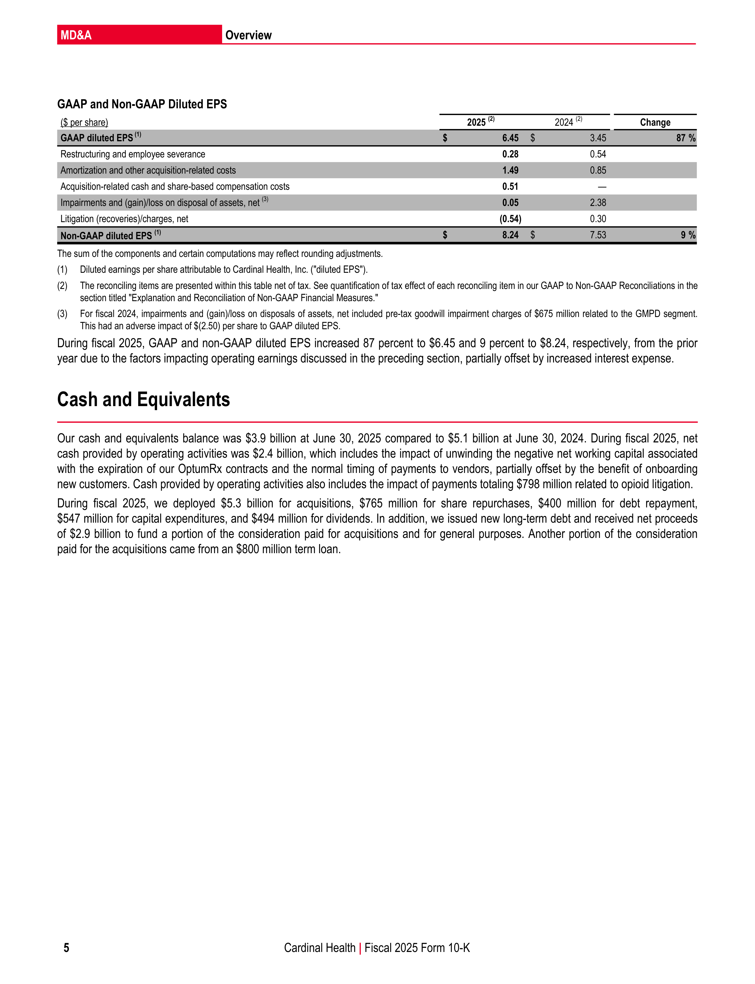 Cardinal Health Annual Report — page 12