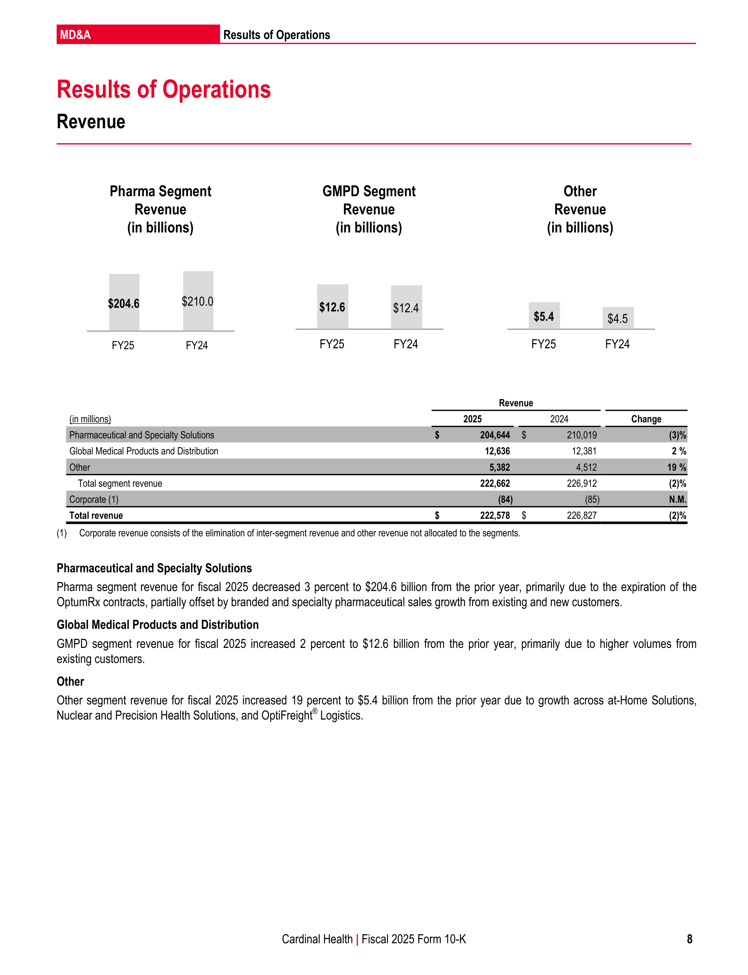 Cardinal Health Annual Report — page 15