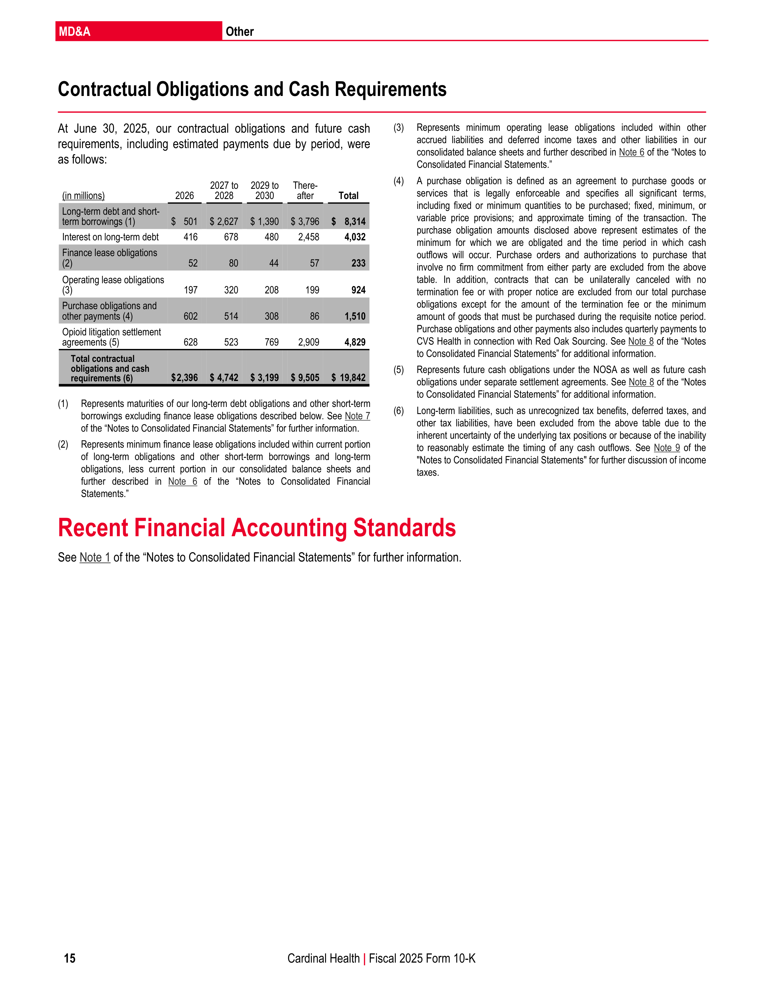 Cardinal Health Annual Report — page 22