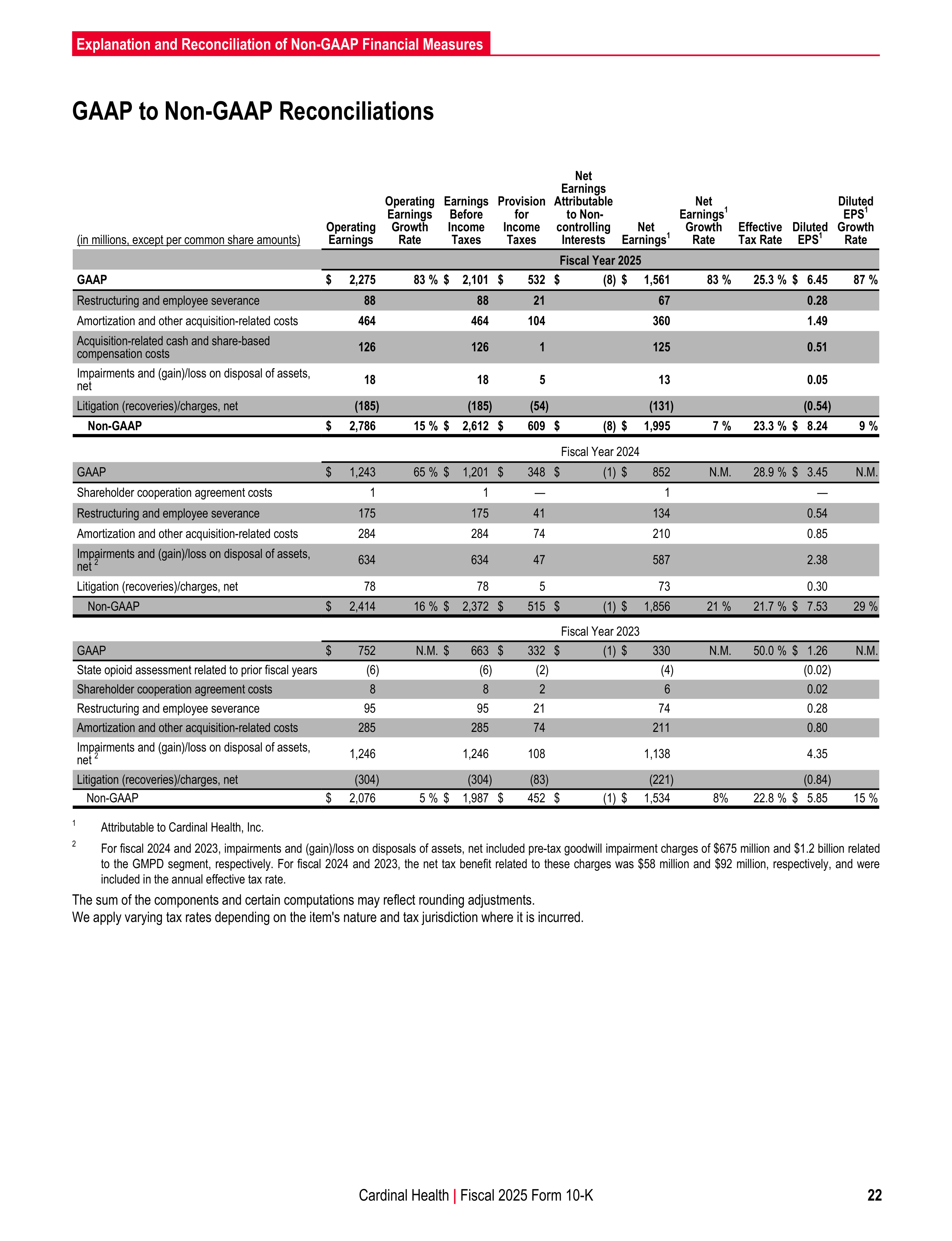 Cardinal Health Annual Report — page 29