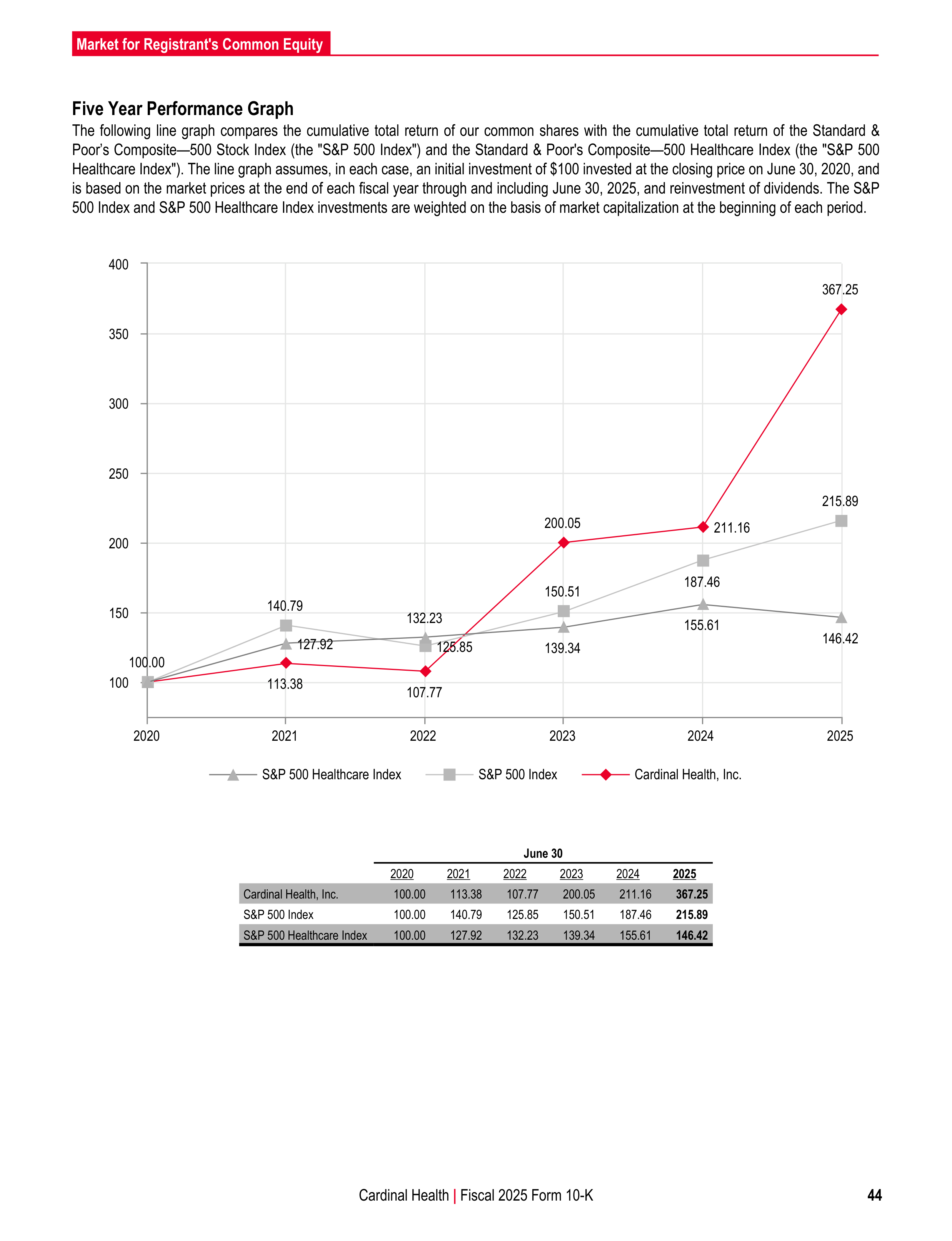 Cardinal Health Annual Report — page 51