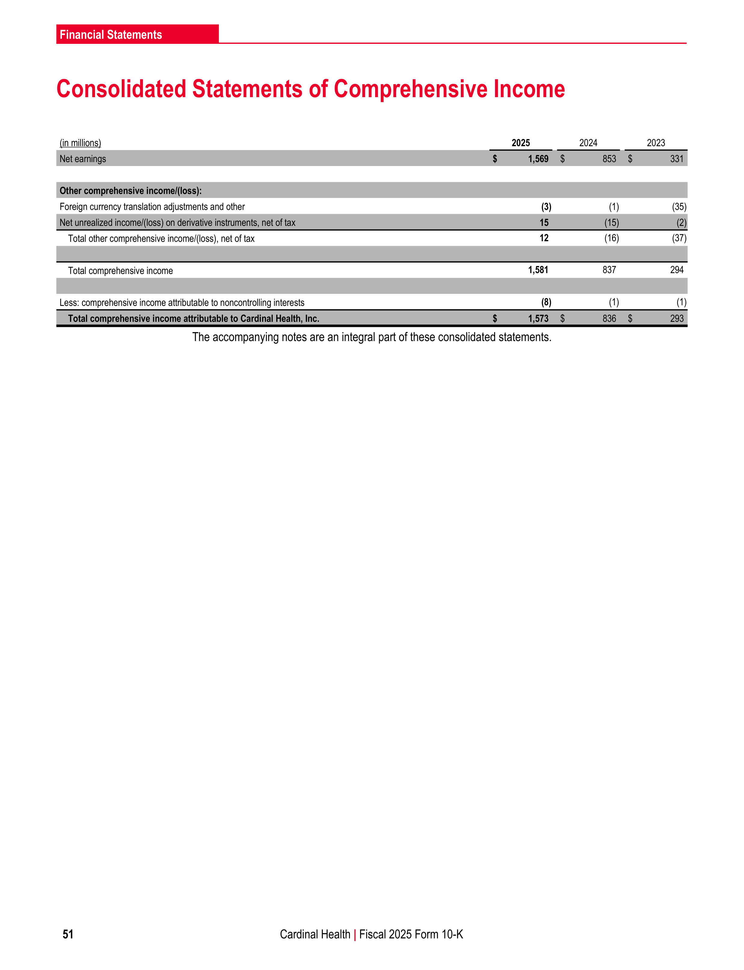 Cardinal Health Annual Report — page 58