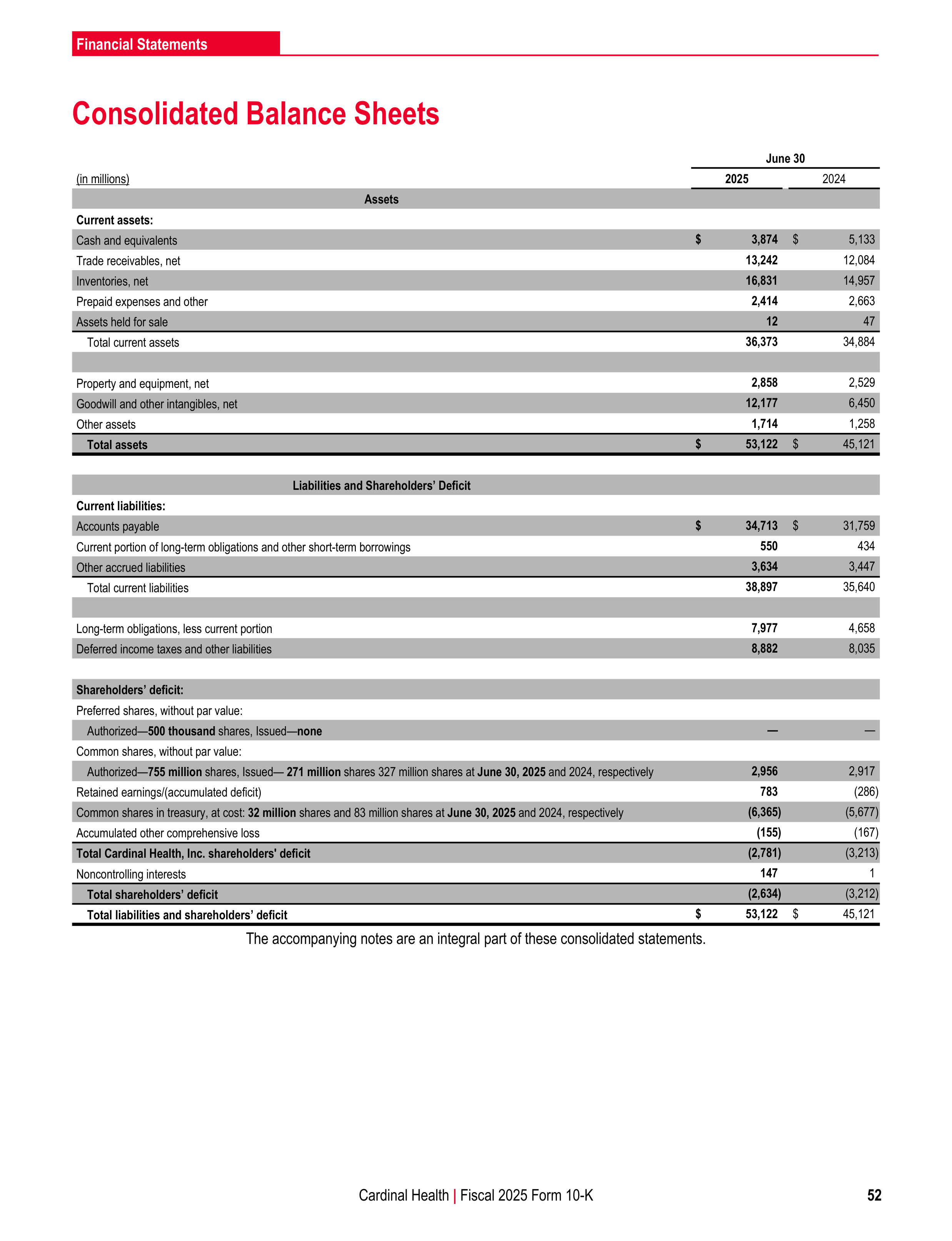Cardinal Health Annual Report — page 59
