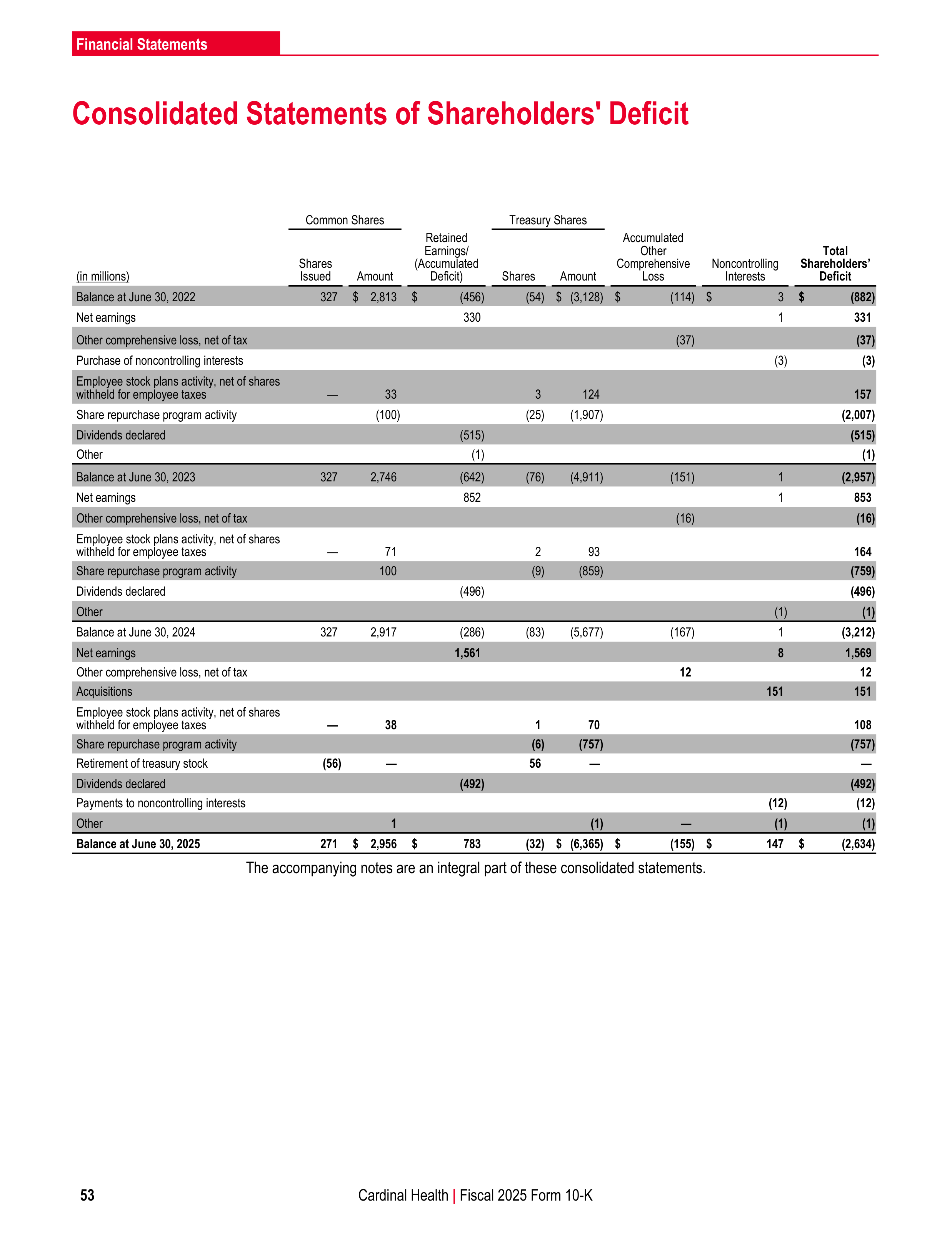 Cardinal Health Annual Report — page 60