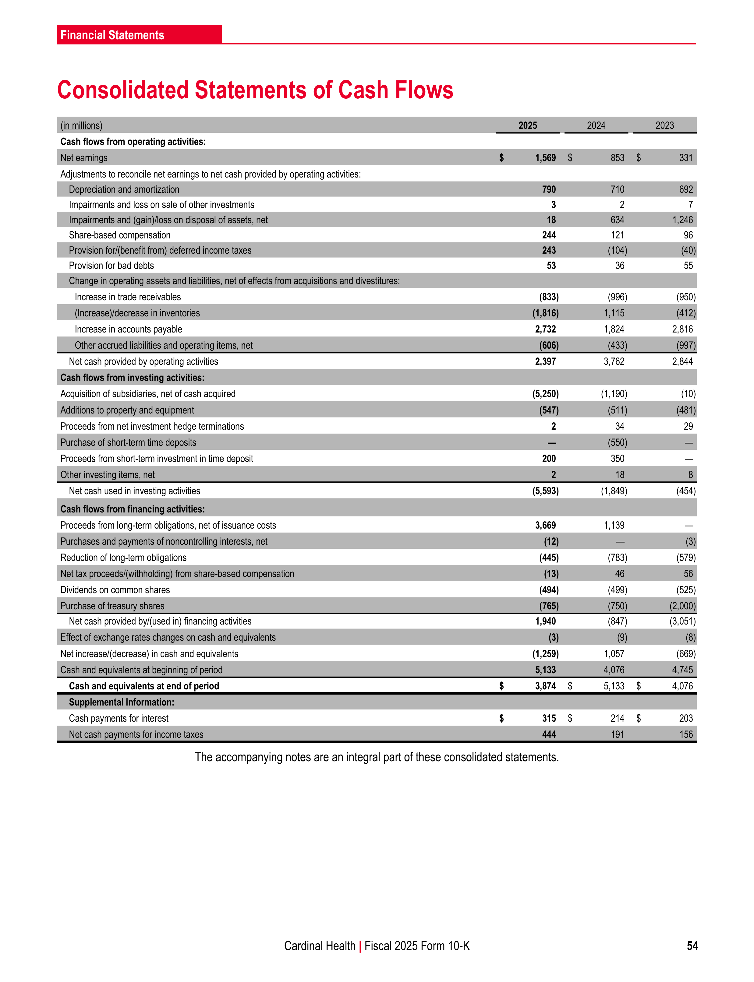 Cardinal Health Annual Report — page 61
