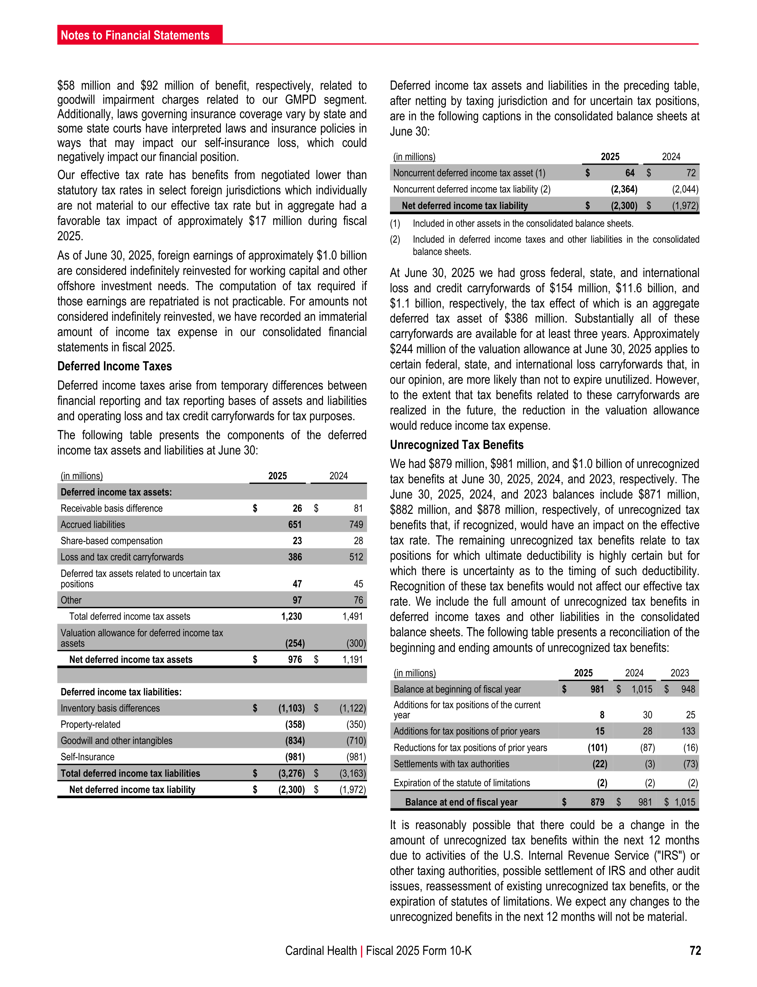 Cardinal Health Annual Report — page 79