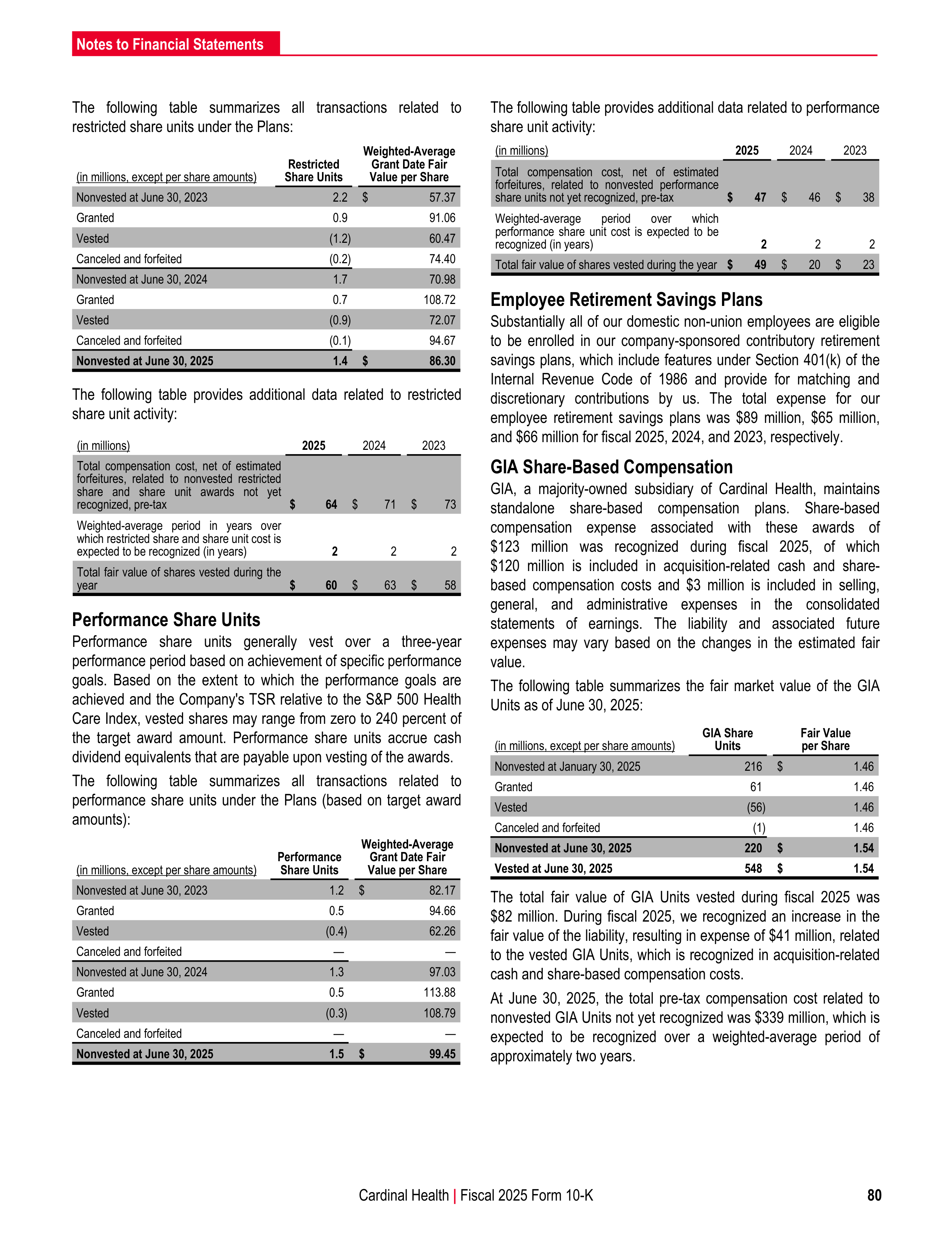 Cardinal Health Annual Report — page 87