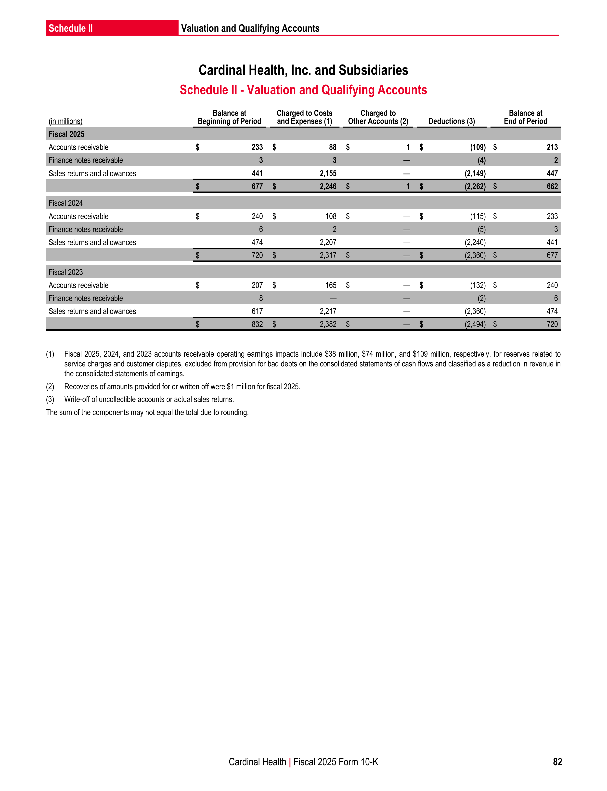 Cardinal Health Annual Report — page 89