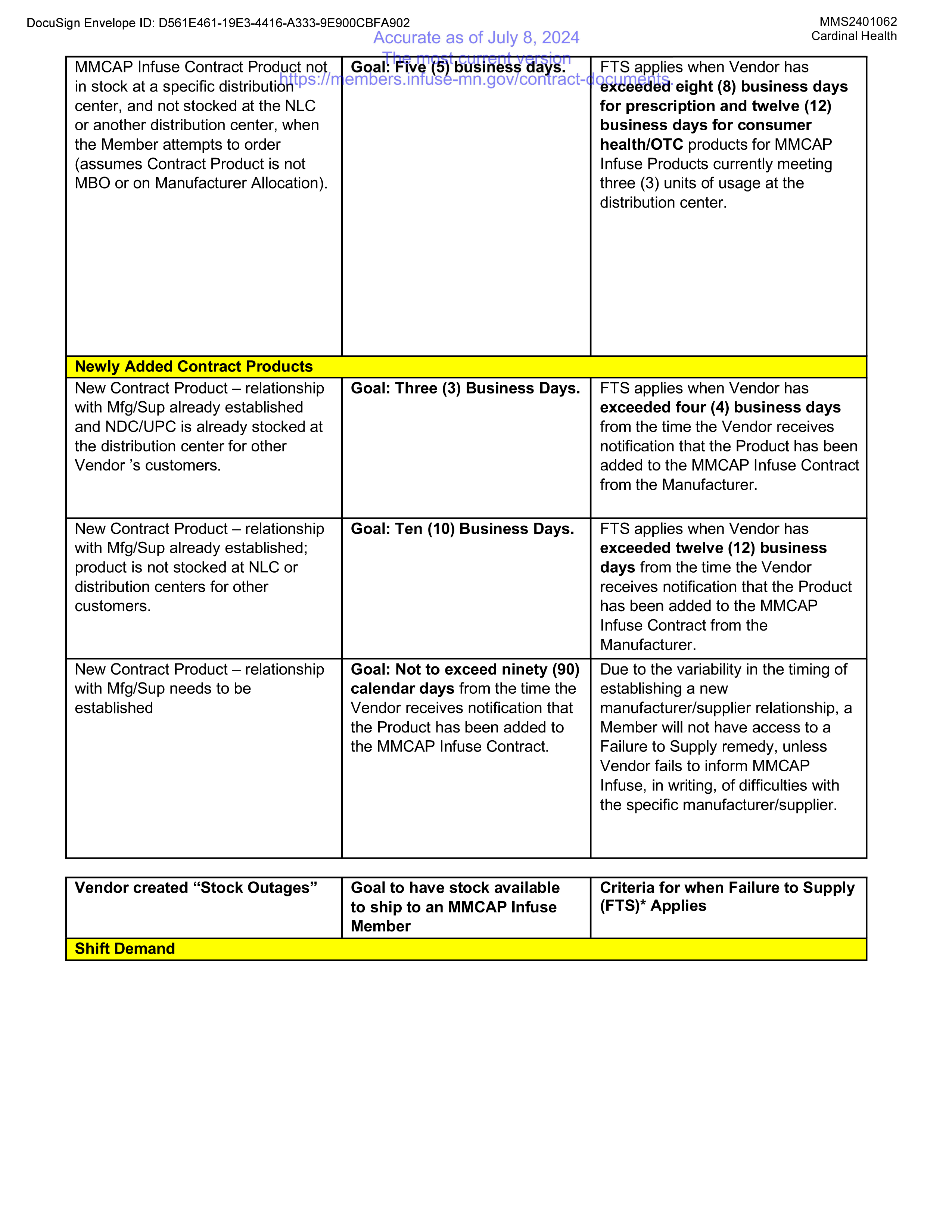 Cardinal Health Contract Change — page 32