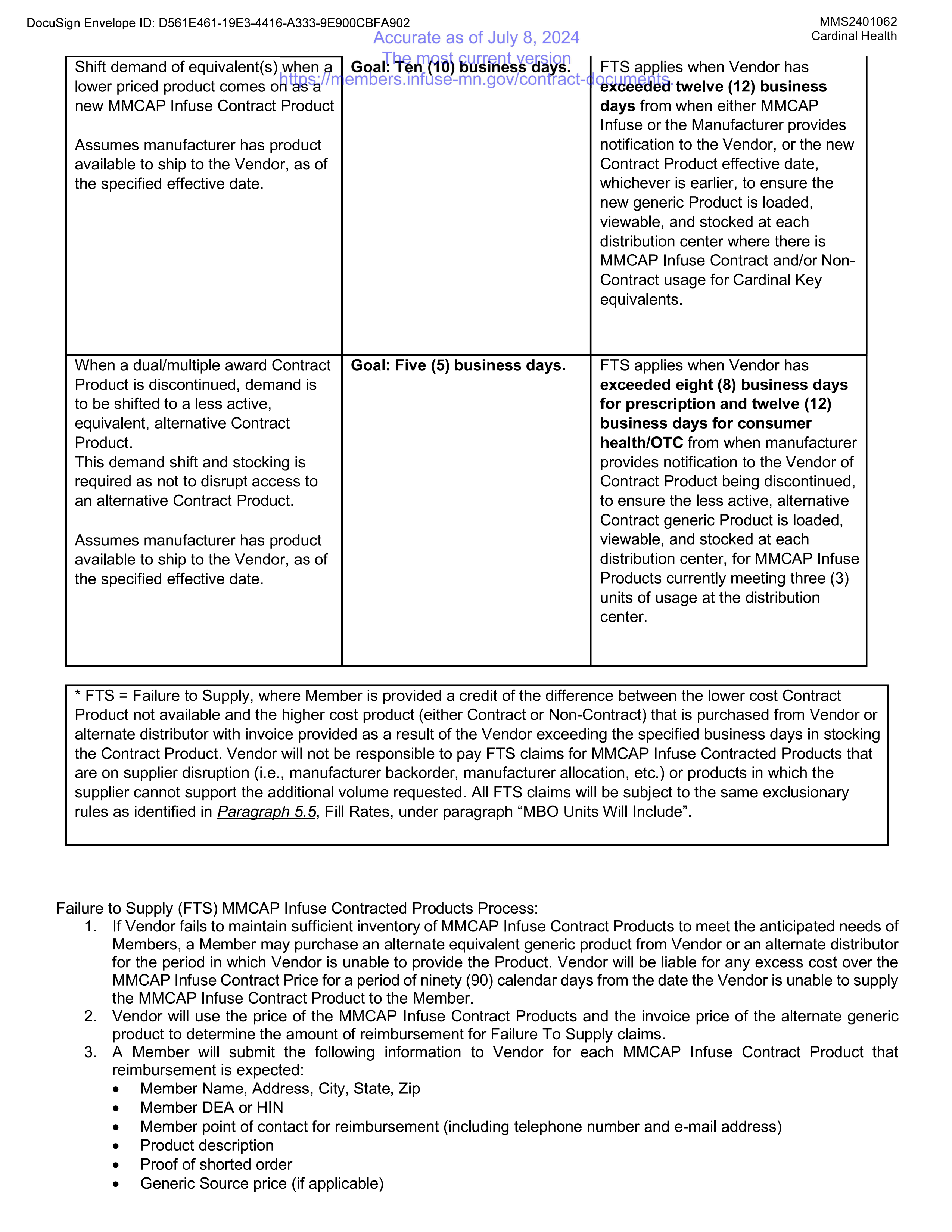 Cardinal Health Contract Change — page 33